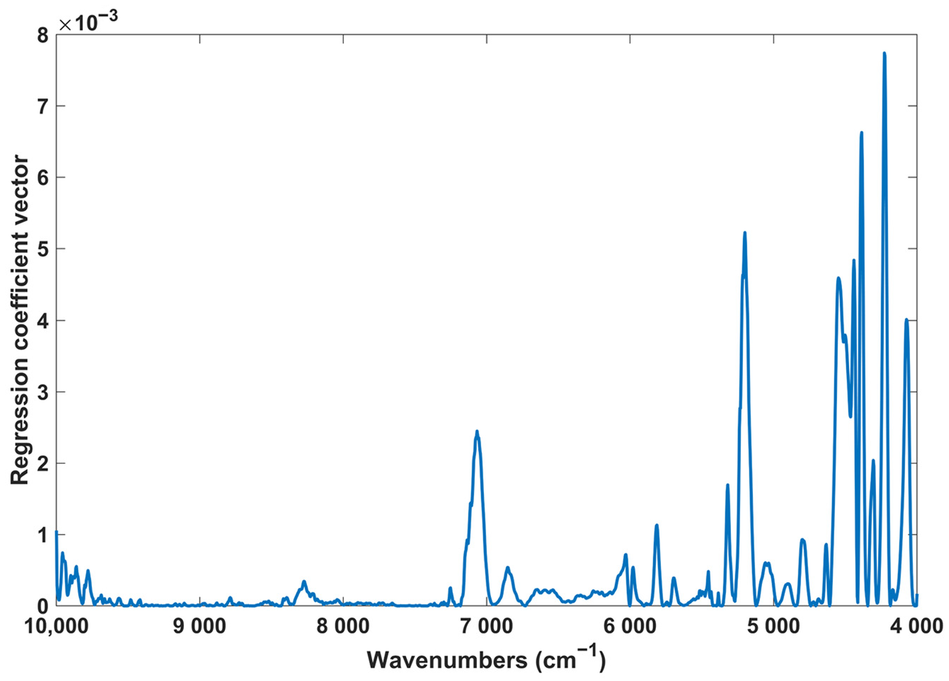 Pharmaceuticals 17 00180 g003