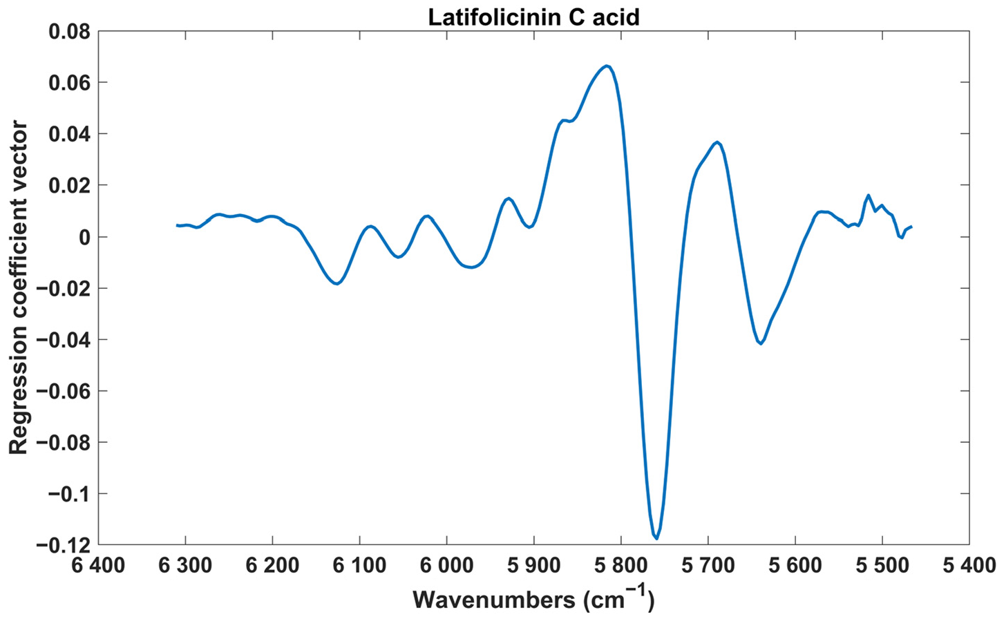 Pharmaceuticals 17 00180 g004