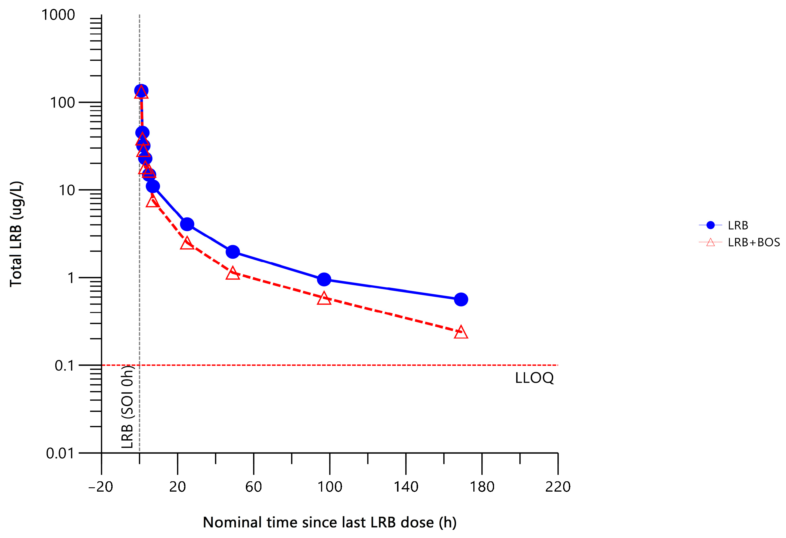 Pharmaceuticals 17 00182 g003