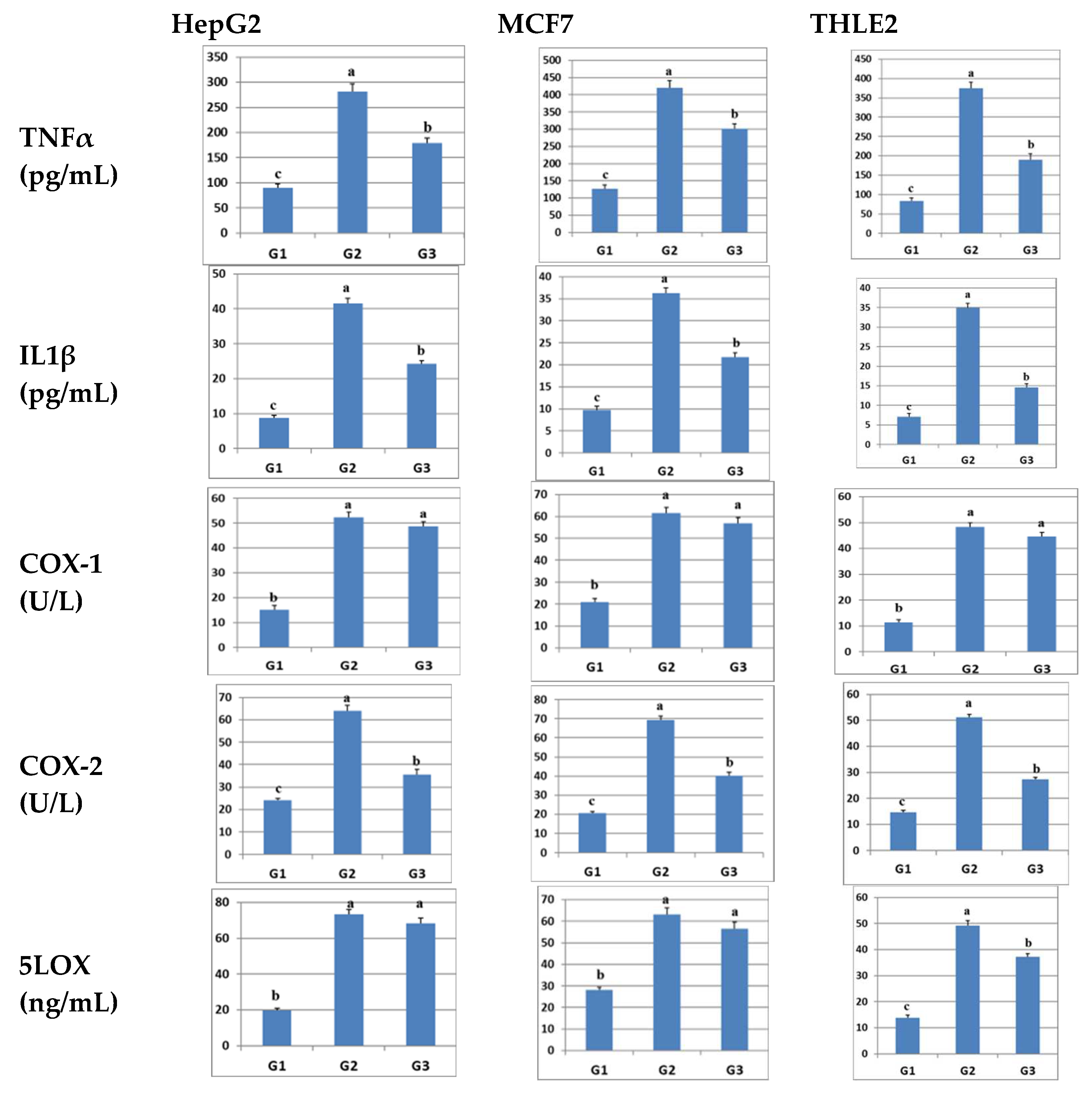 Pharmaceuticals 17 00189 g002