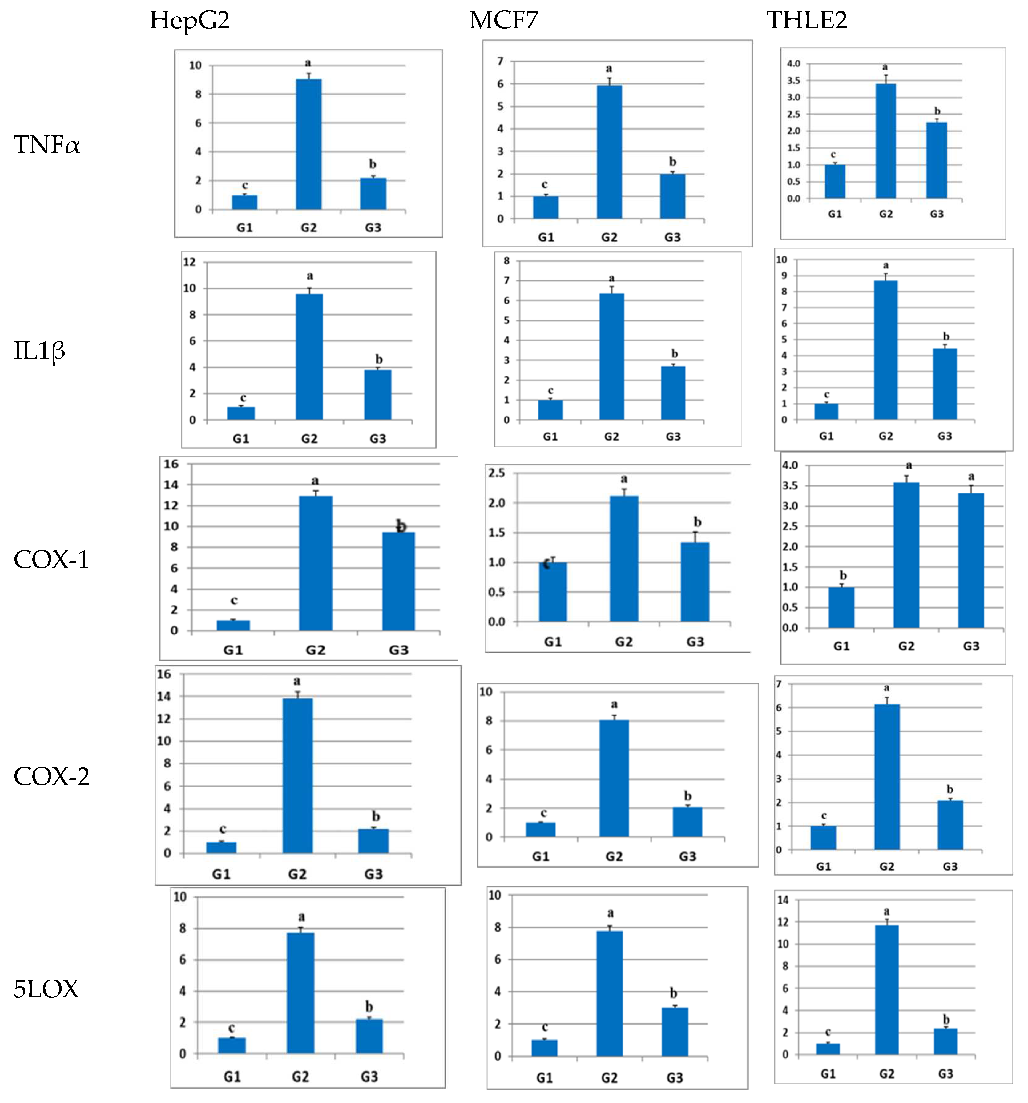 Pharmaceuticals 17 00189 g003