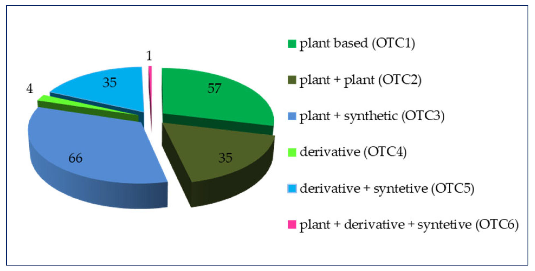 Pharmaceuticals 17 00192 g001