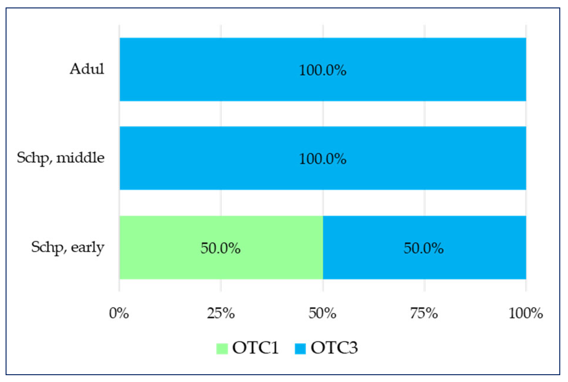 Pharmaceuticals 17 00192 g004