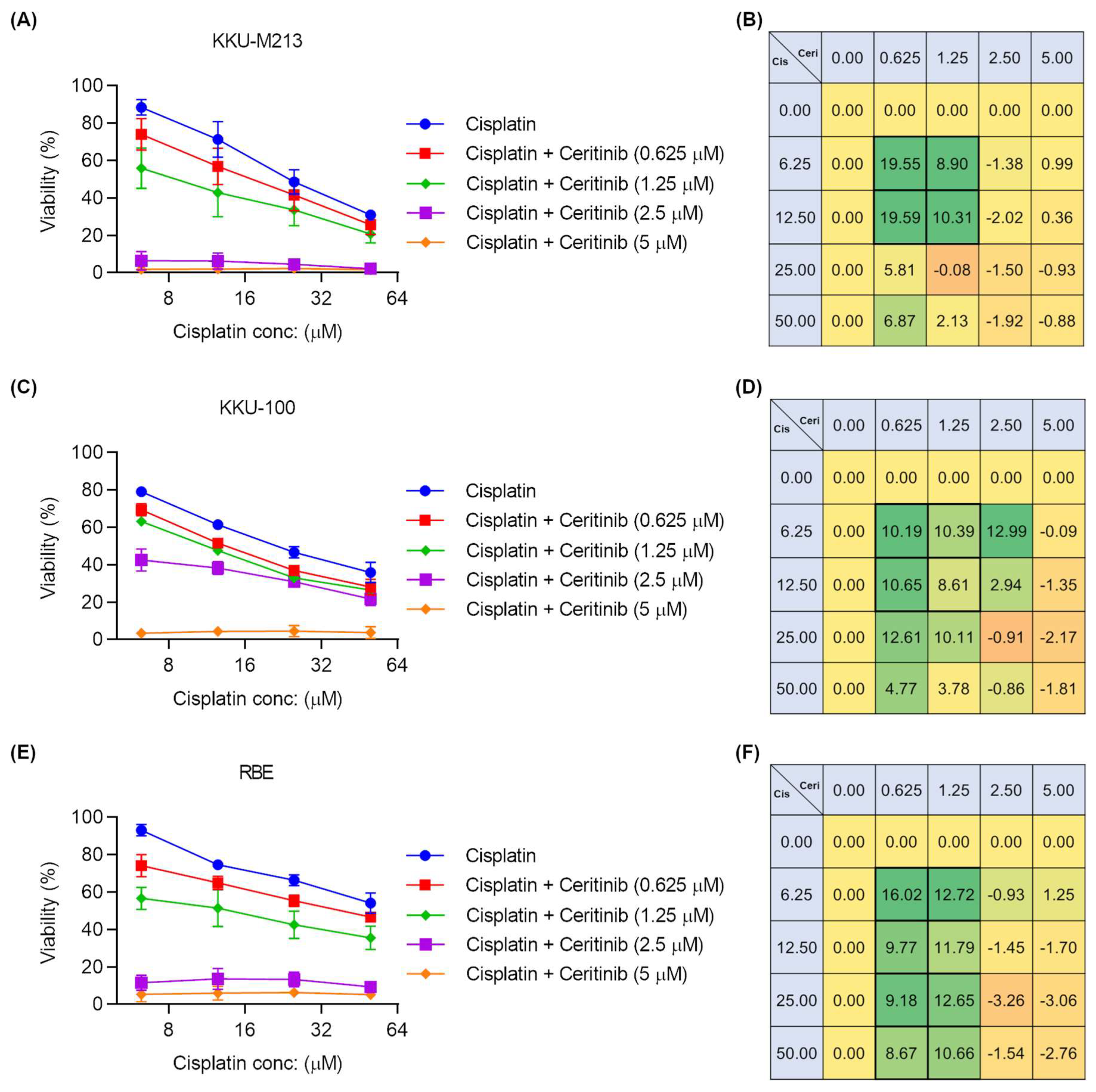 Pharmaceuticals 17 00197 g005 Pharmaceuticals 17 00197 g005