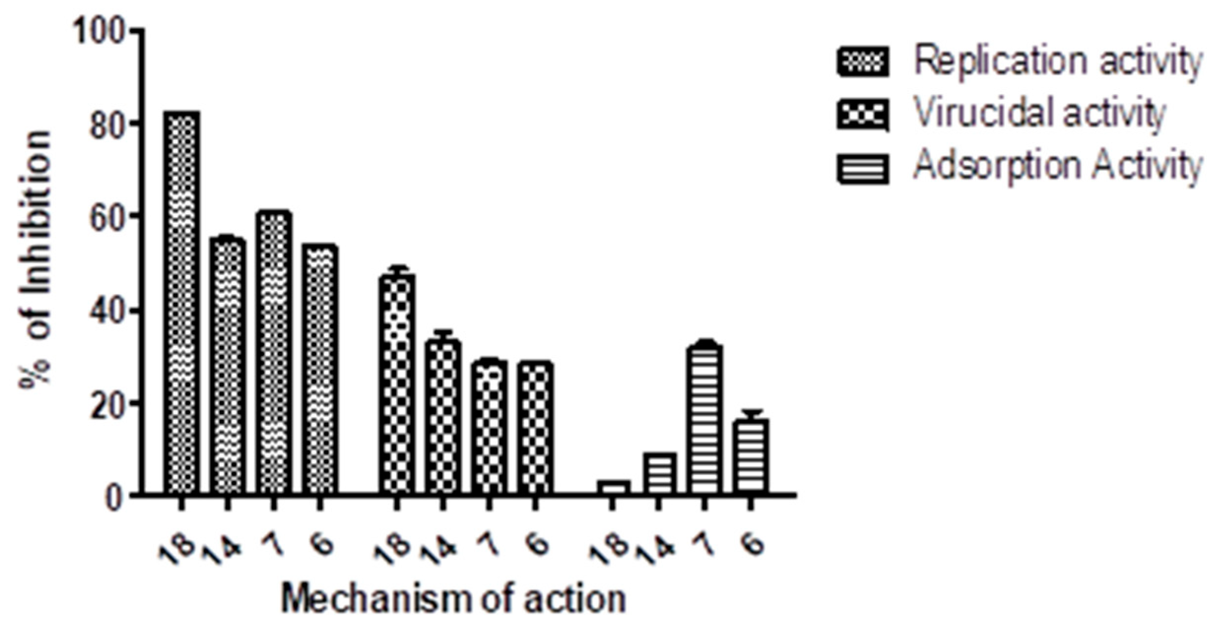 Pharmaceuticals 17 00198 g003
