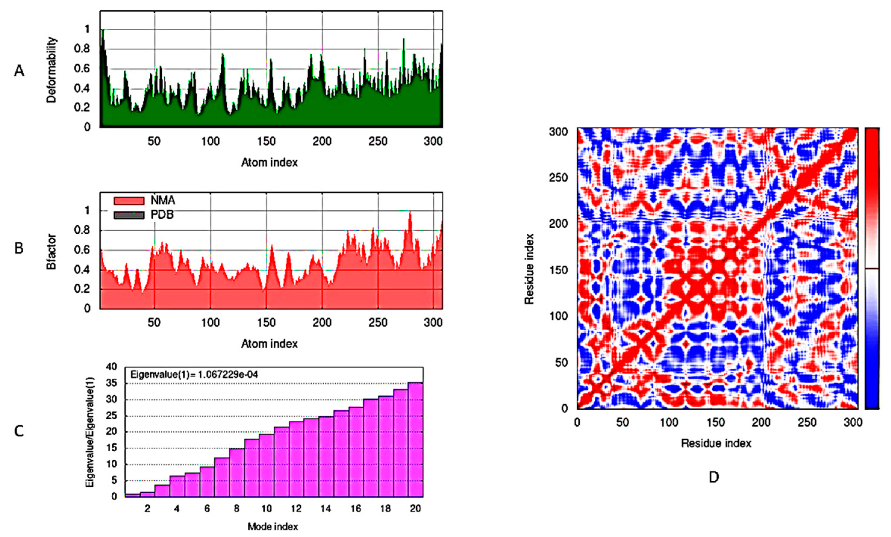 Pharmaceuticals 17 00198 g007