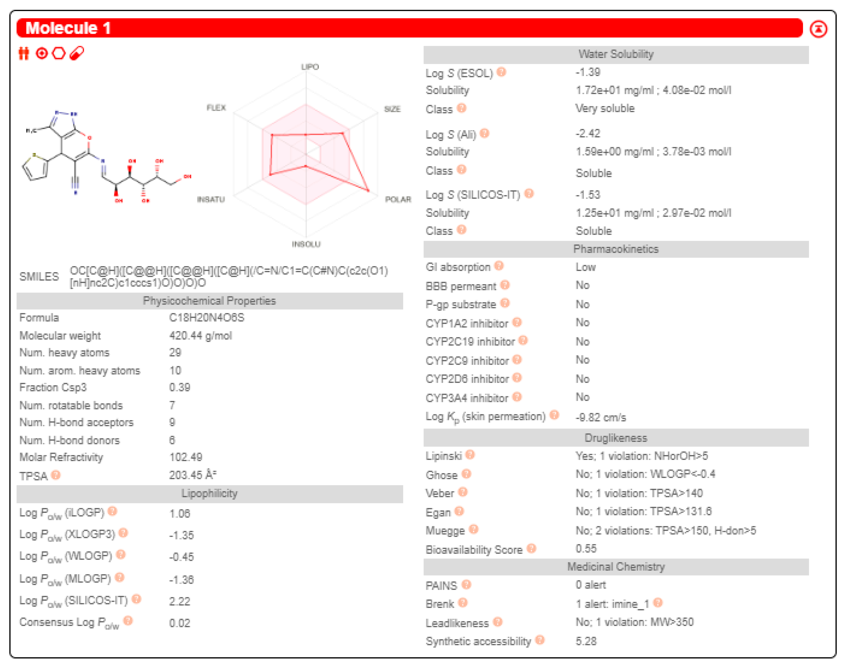 Pharmaceuticals 17 00198 g008