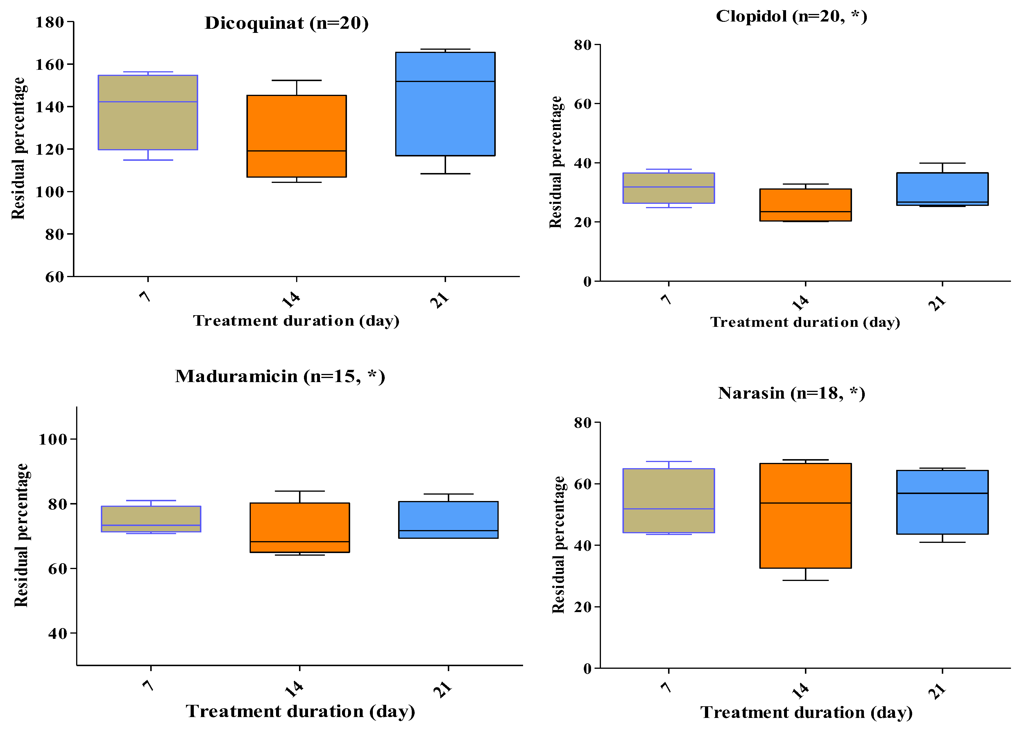 Pharmaceuticals 17 00203 g003a