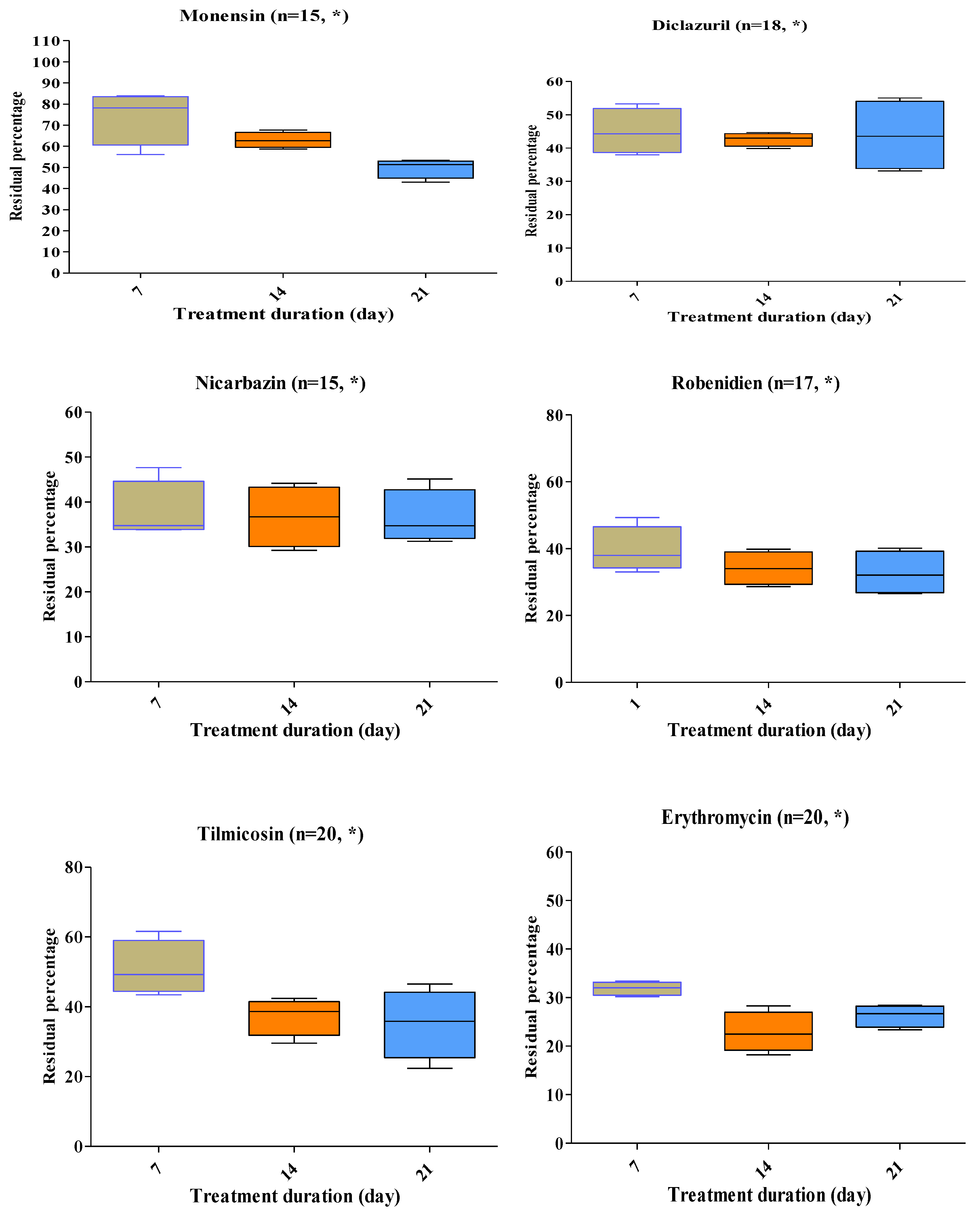 Pharmaceuticals 17 00203 g003b