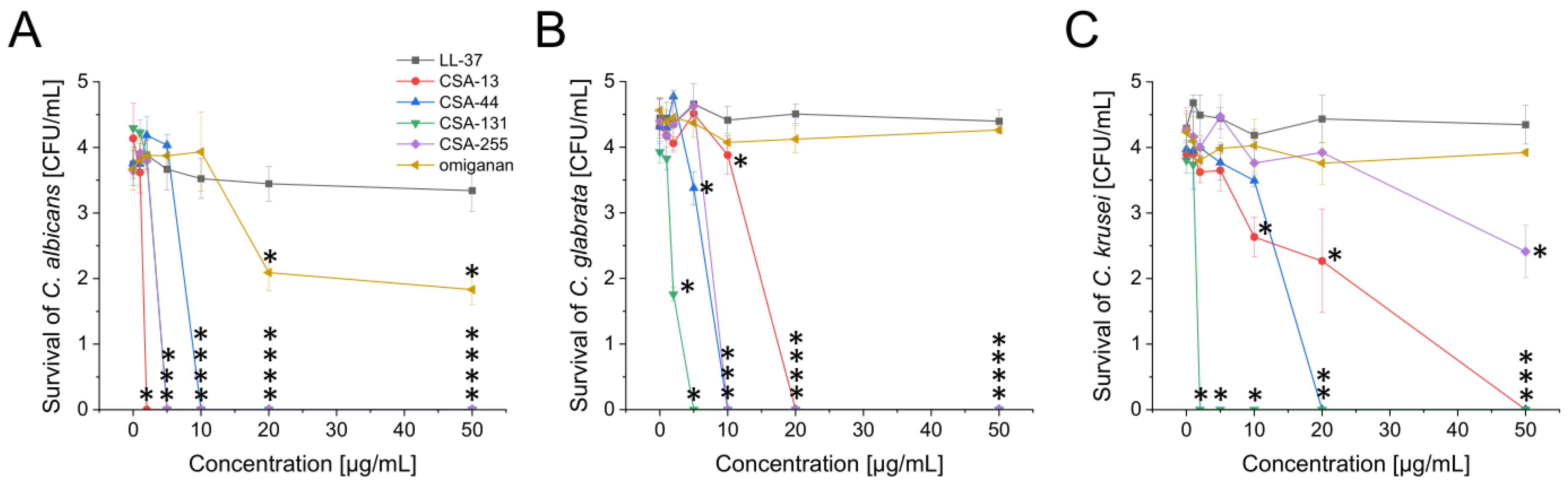 Pharmaceuticals 17 00204 g001 Pharmaceuticals 17 00204 g001