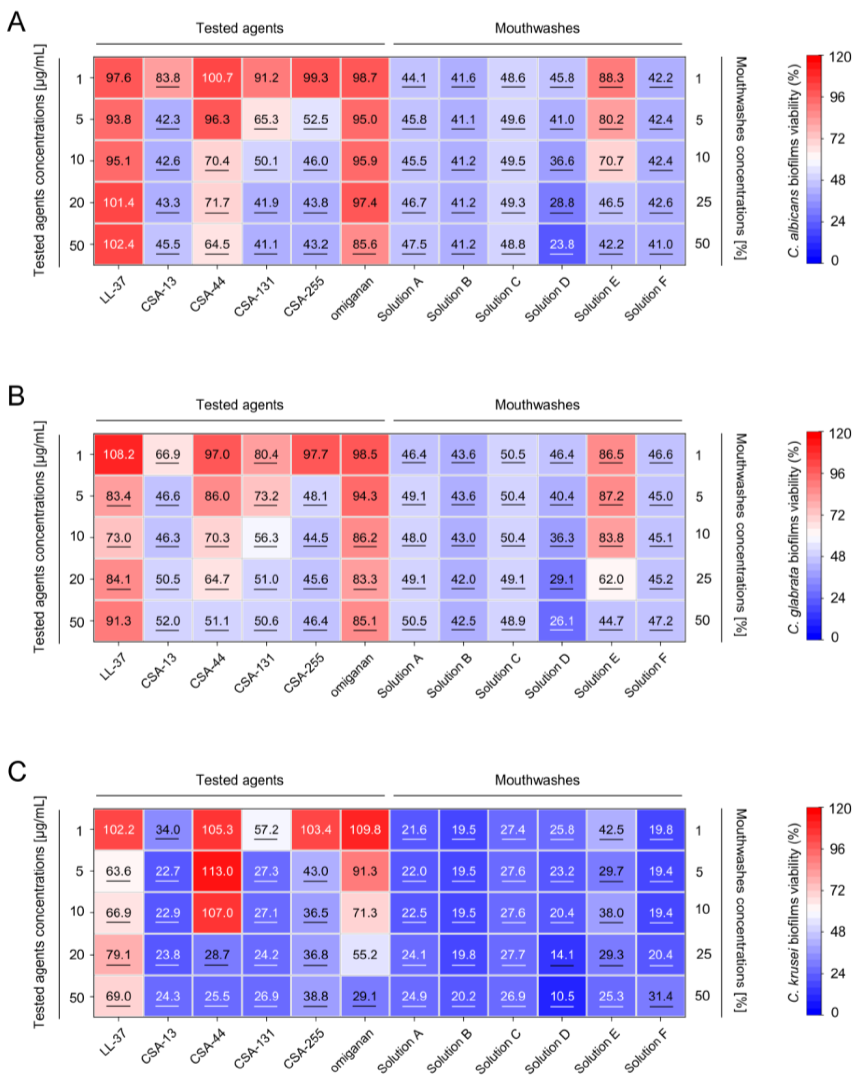 Pharmaceuticals 17 00204 g002 Pharmaceuticals 17 00204 g002