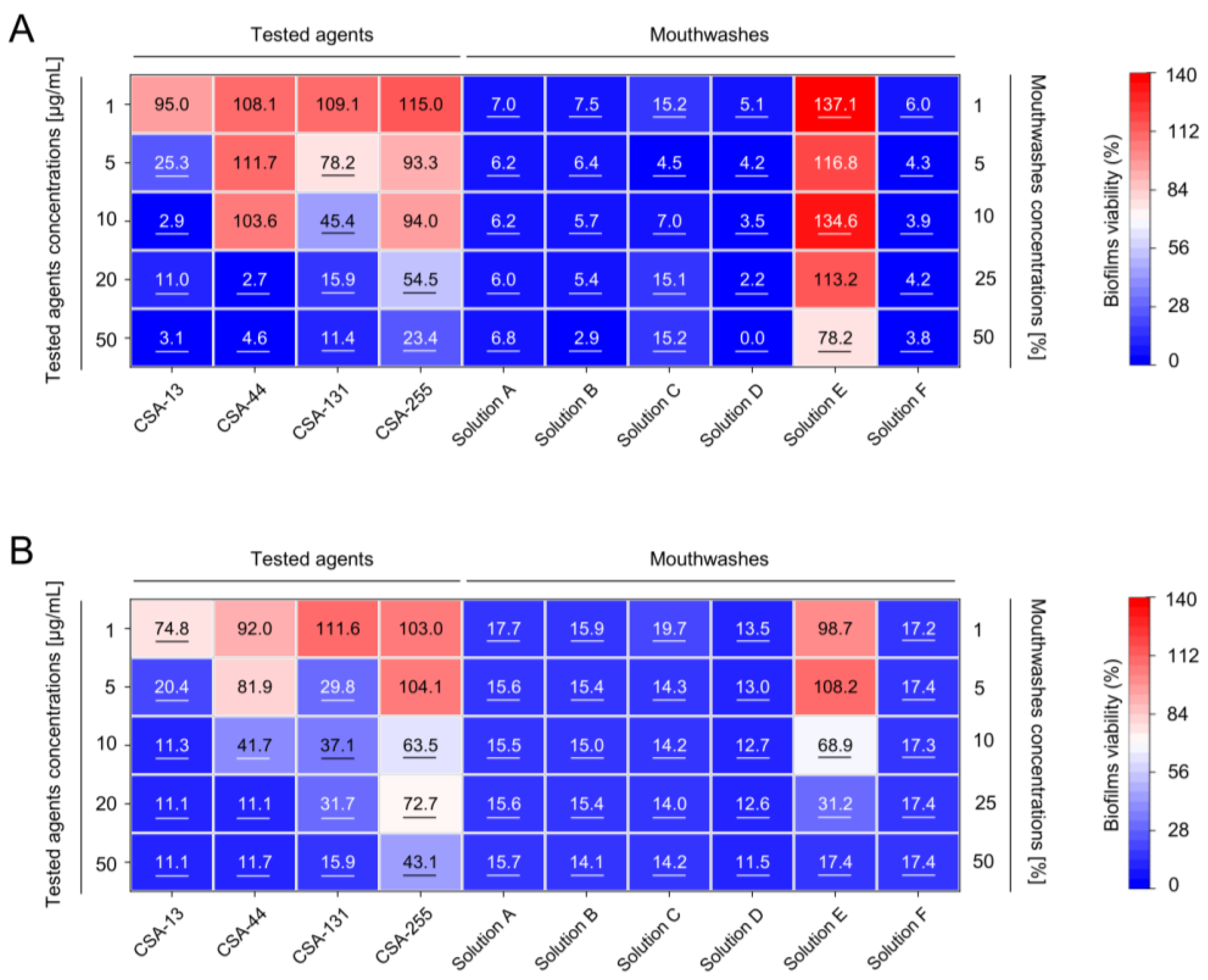 Pharmaceuticals 17 00204 g003 Pharmaceuticals 17 00204 g003
