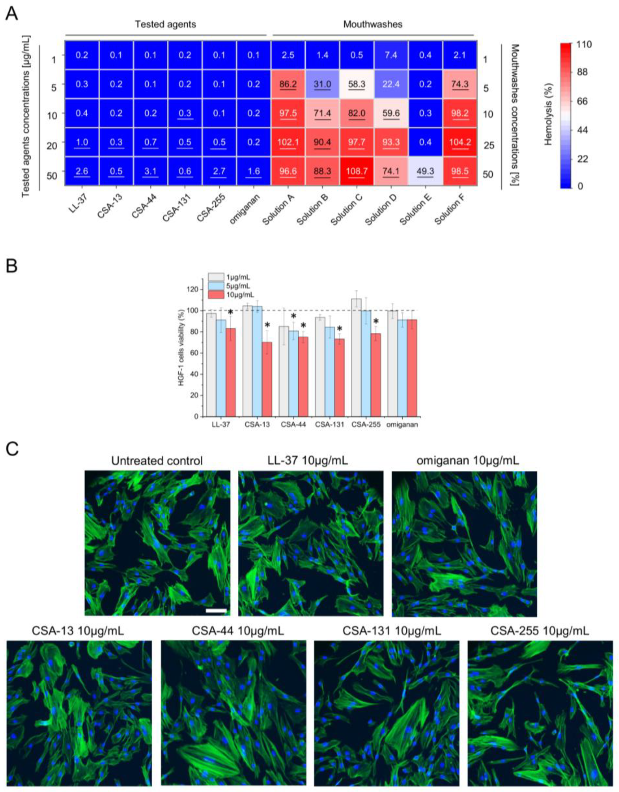 Pharmaceuticals 17 00204 g004 Pharmaceuticals 17 00204 g004