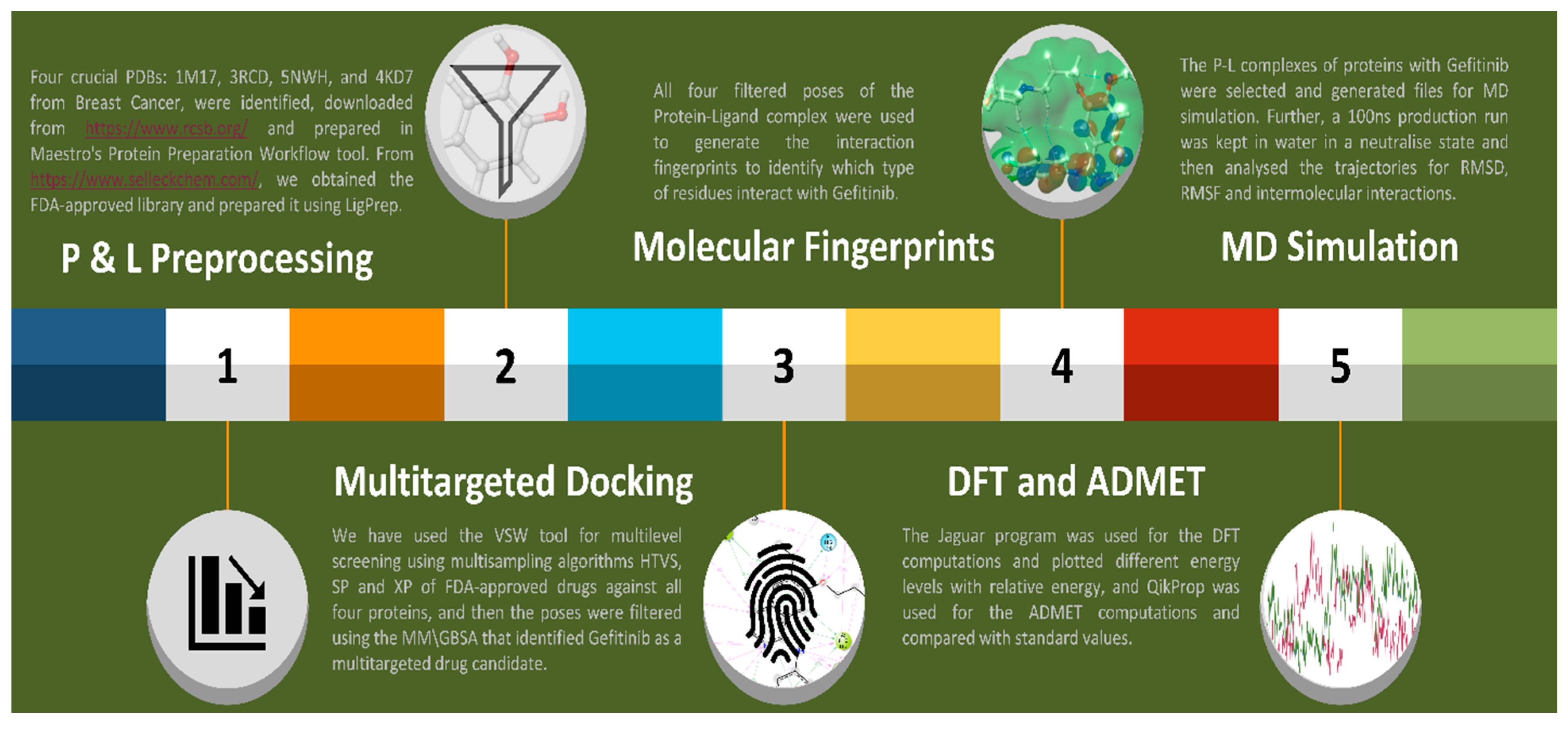 Pharmaceuticals 17 00208 g009