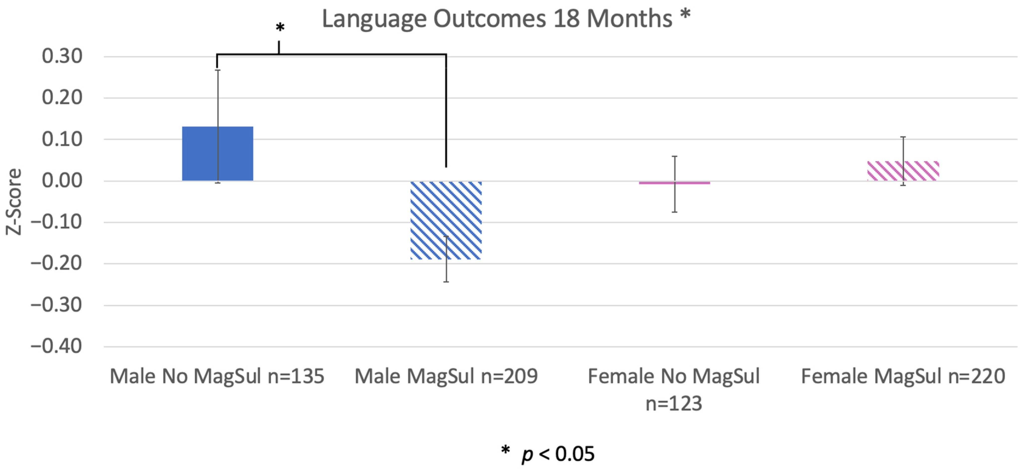 Pharmaceuticals 17 00218 g004