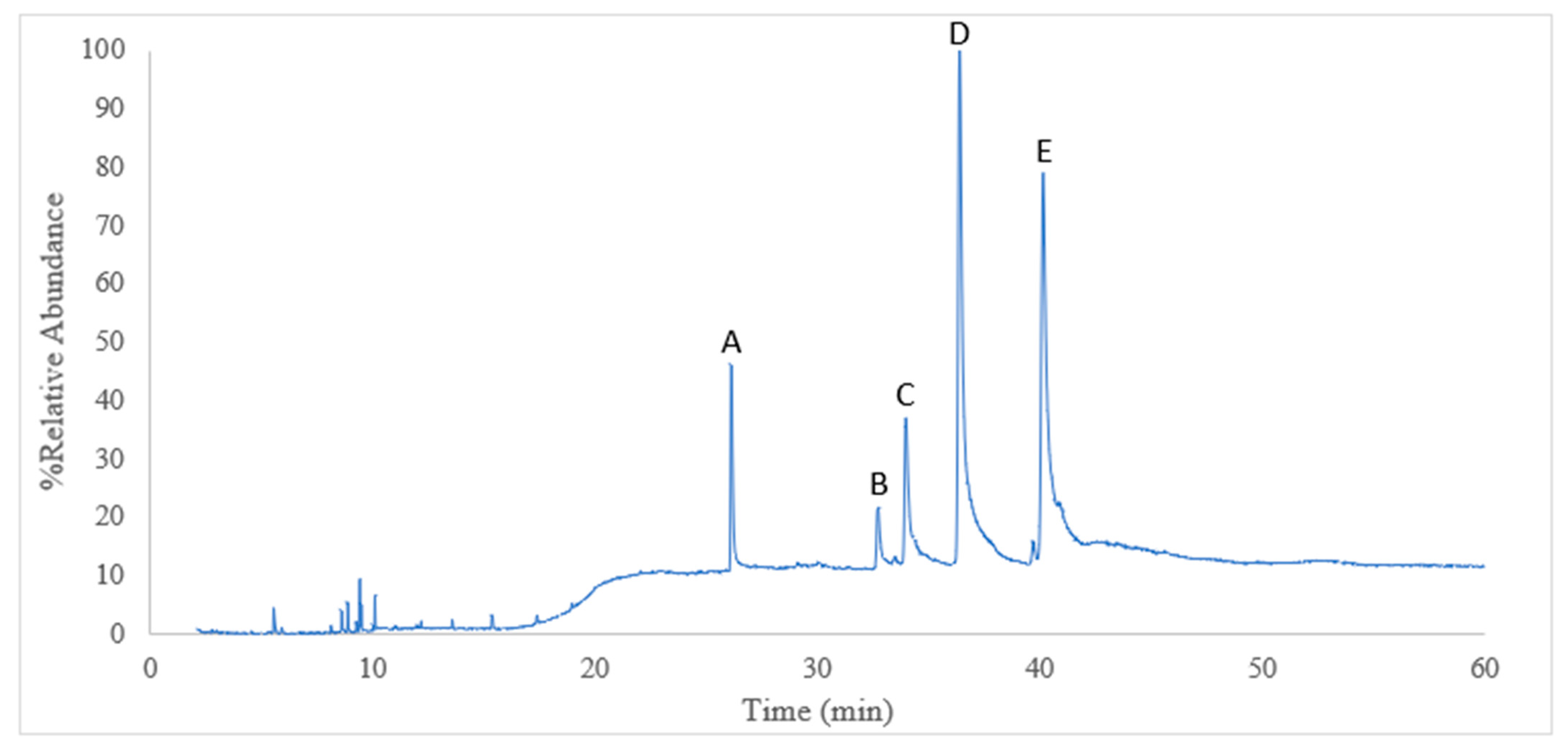 Pharmaceuticals 17 00220 g001