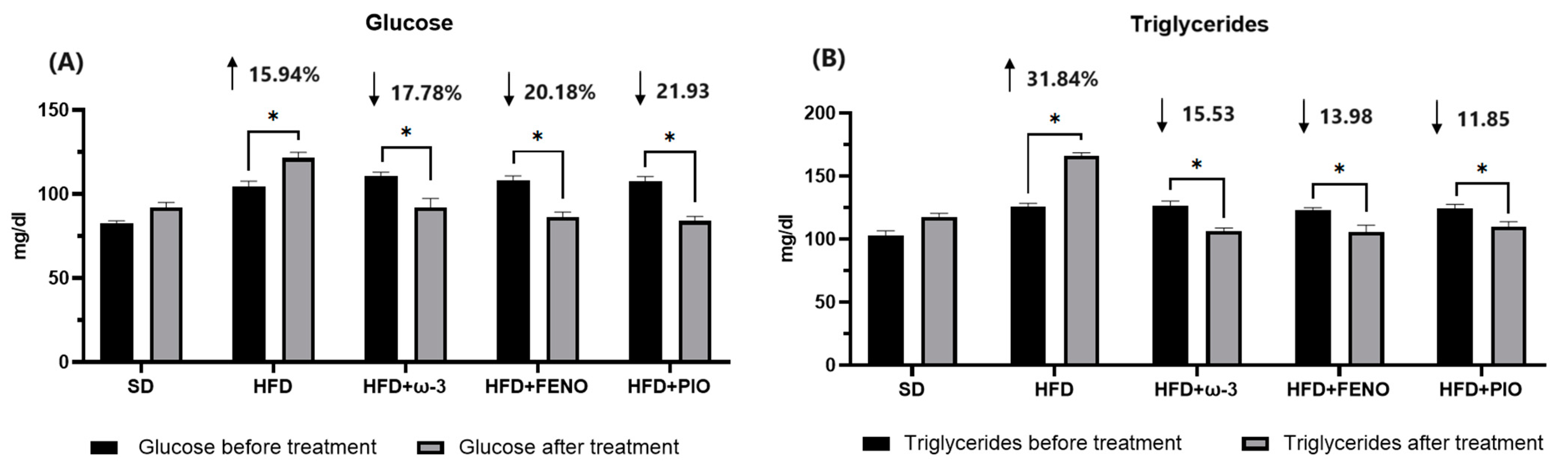 Pharmaceuticals 17 00222 g003