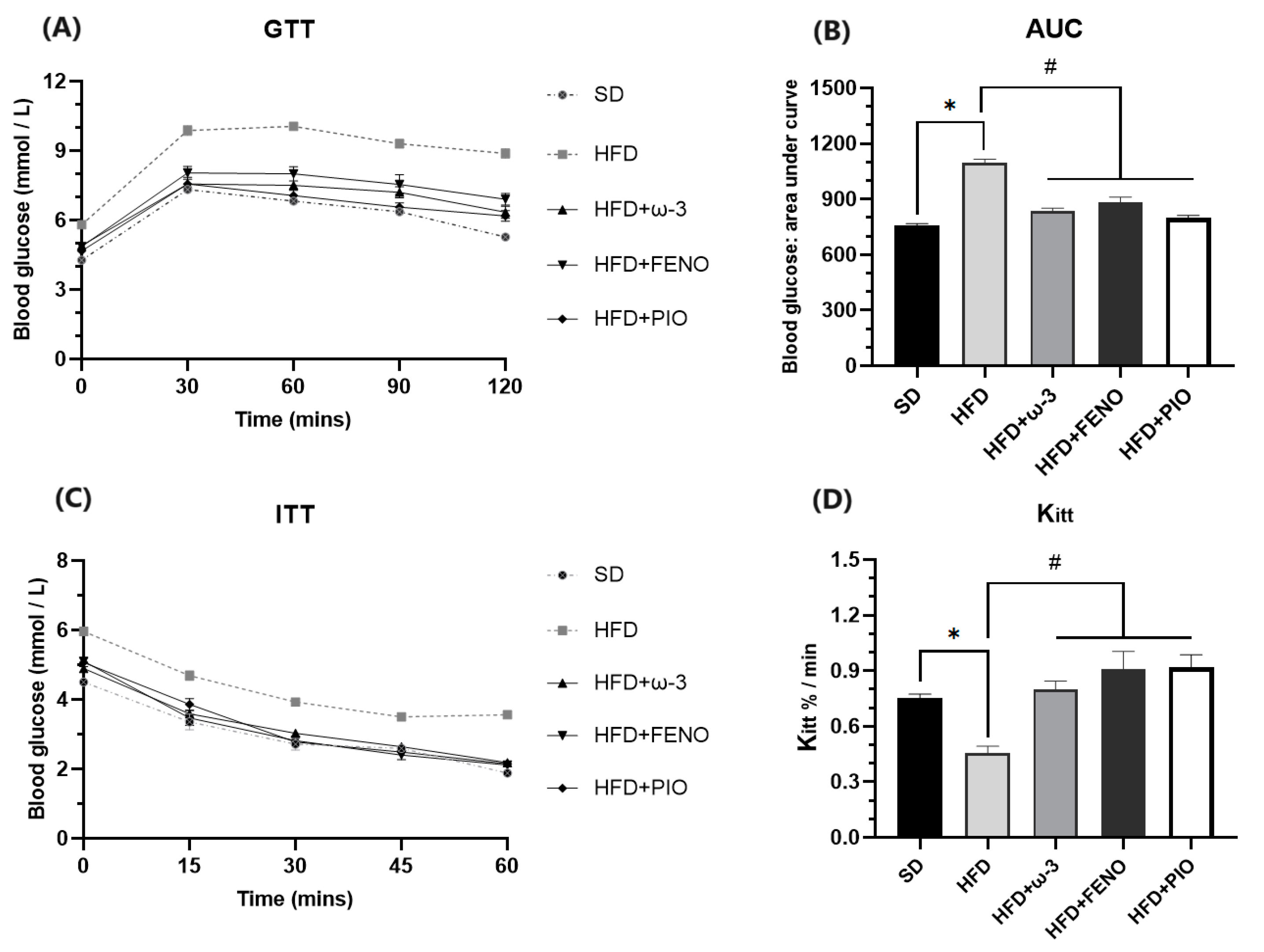 Pharmaceuticals 17 00222 g005
