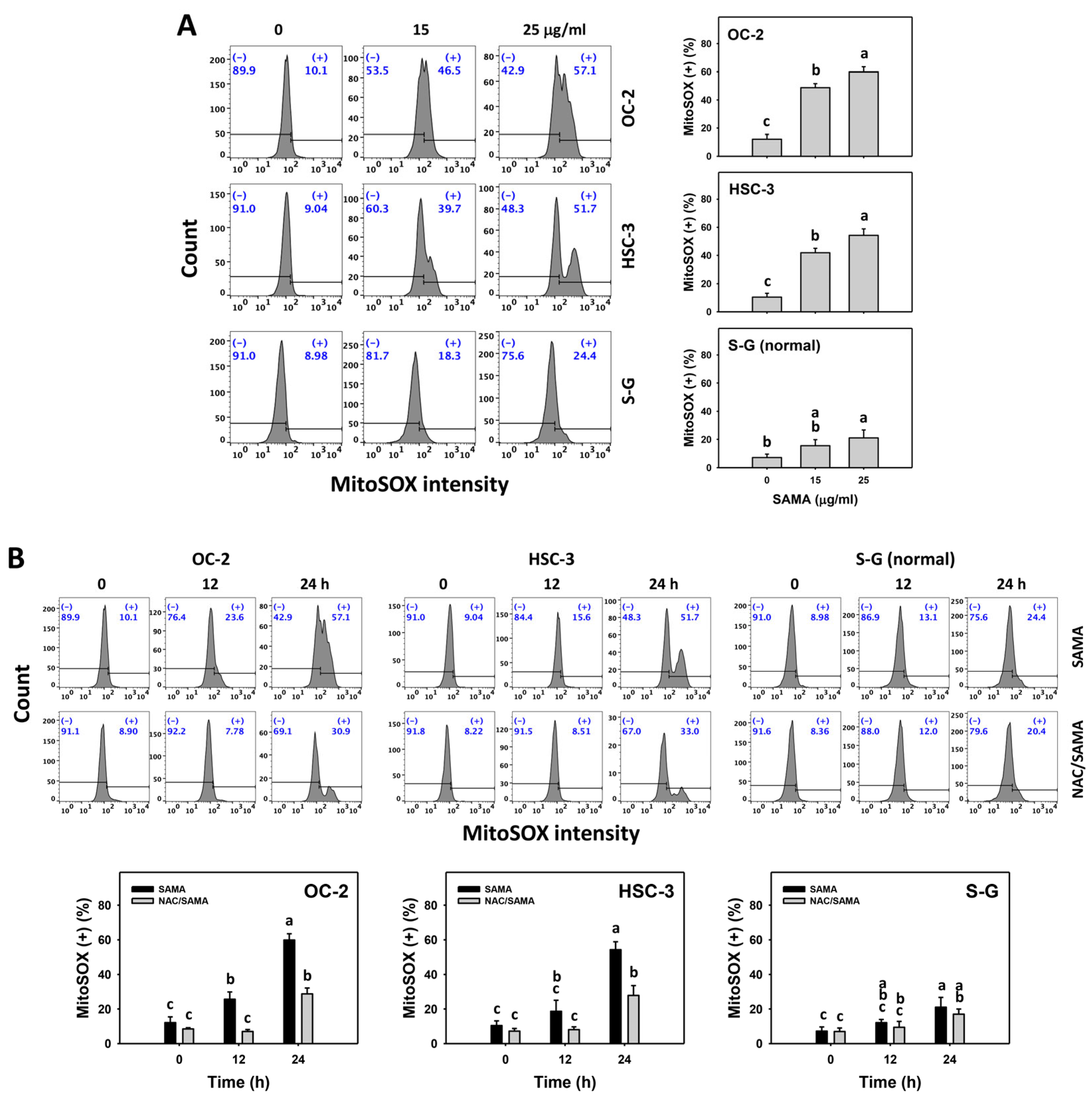 Pharmaceuticals 17 00230 g007