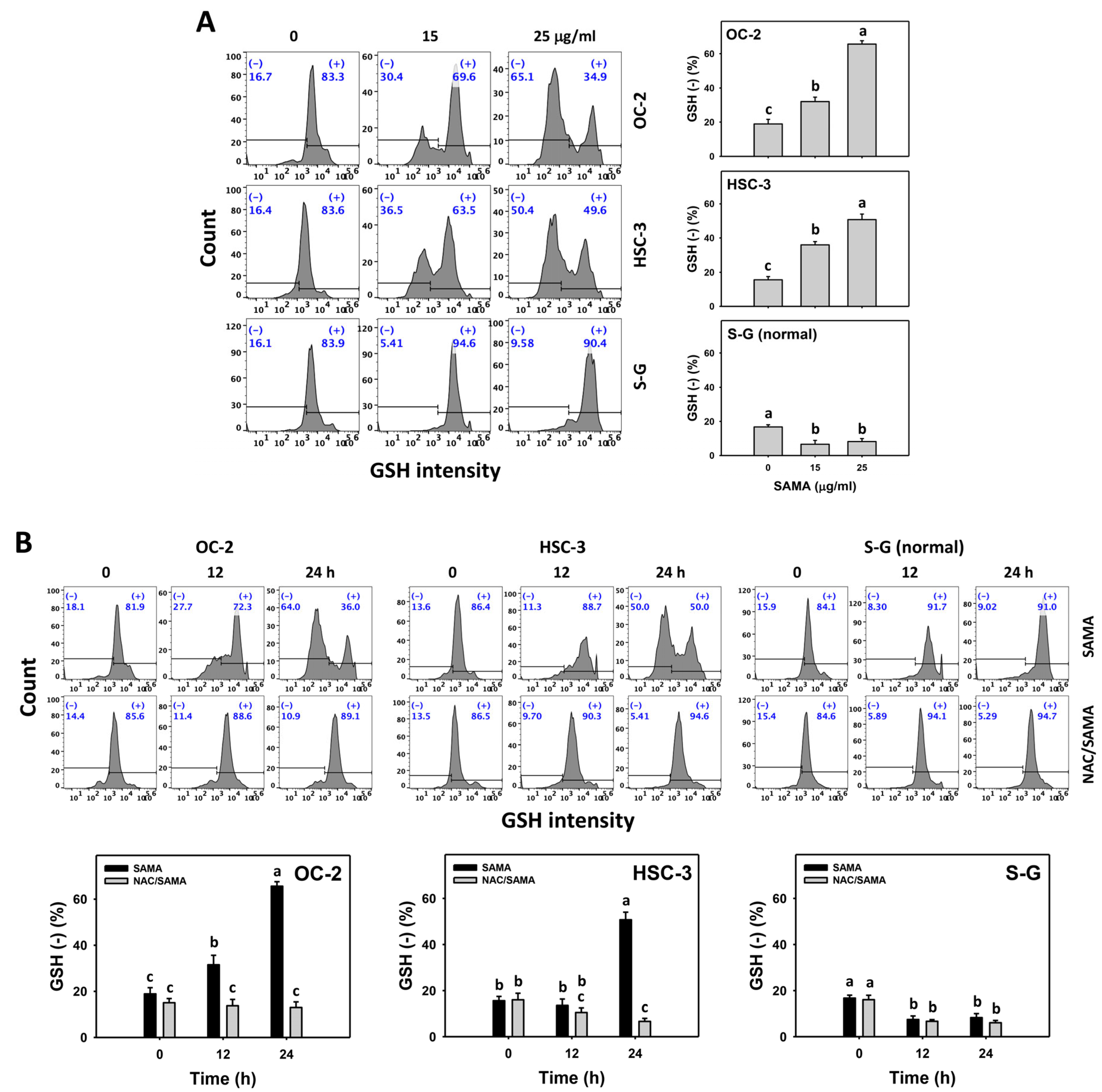 Pharmaceuticals 17 00230 g009
