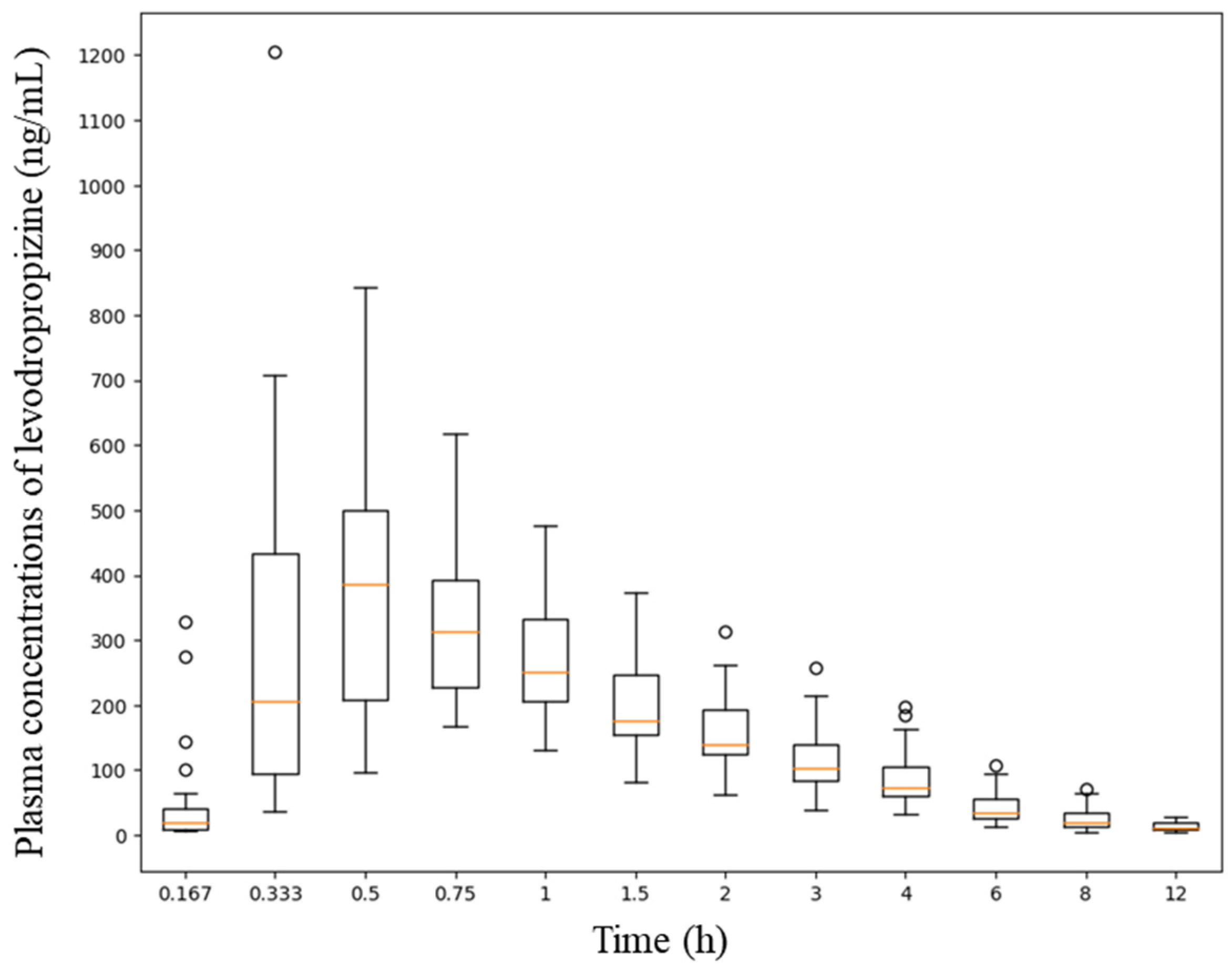 Pharmaceuticals 17 00234 g001