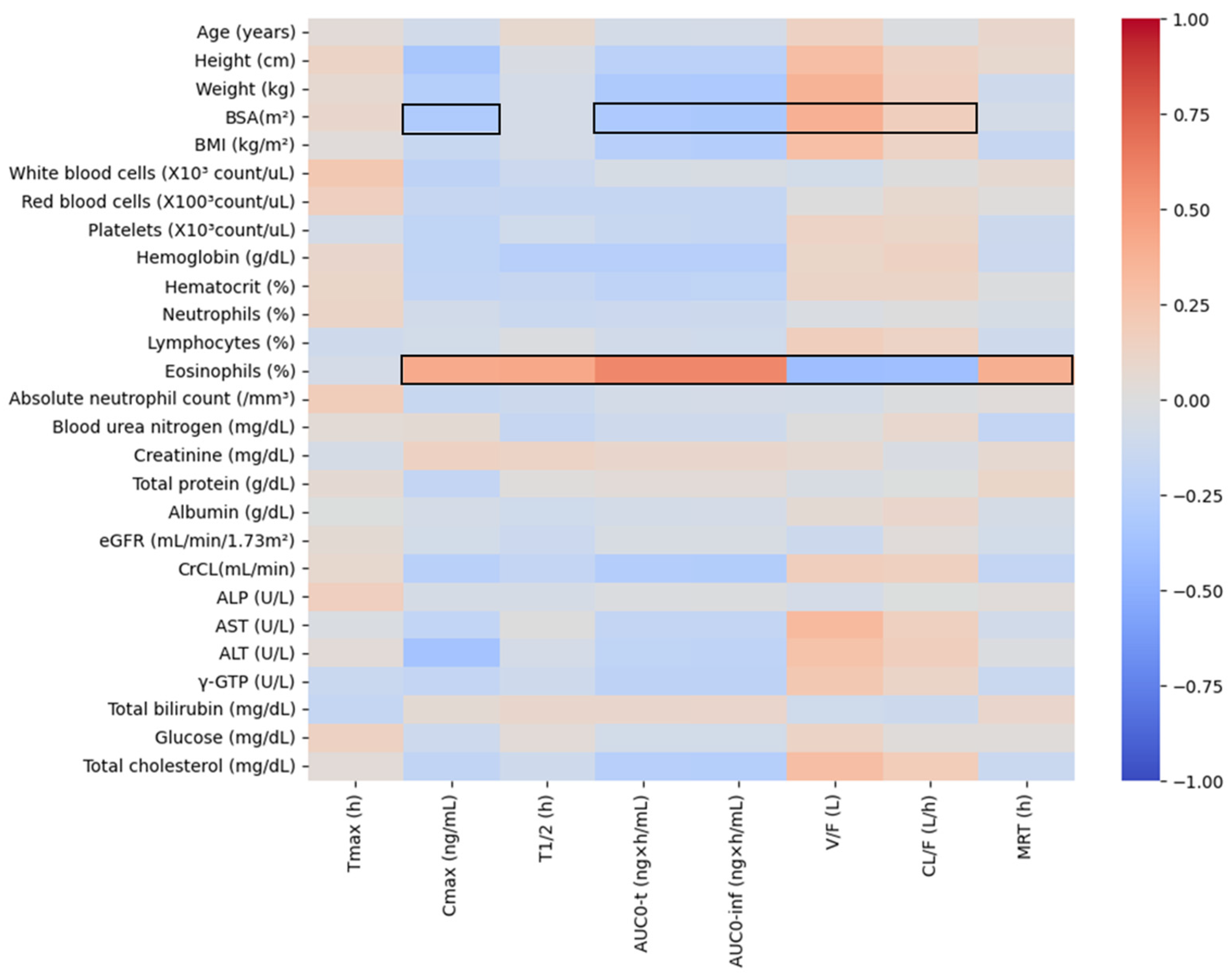 Pharmaceuticals 17 00234 g003