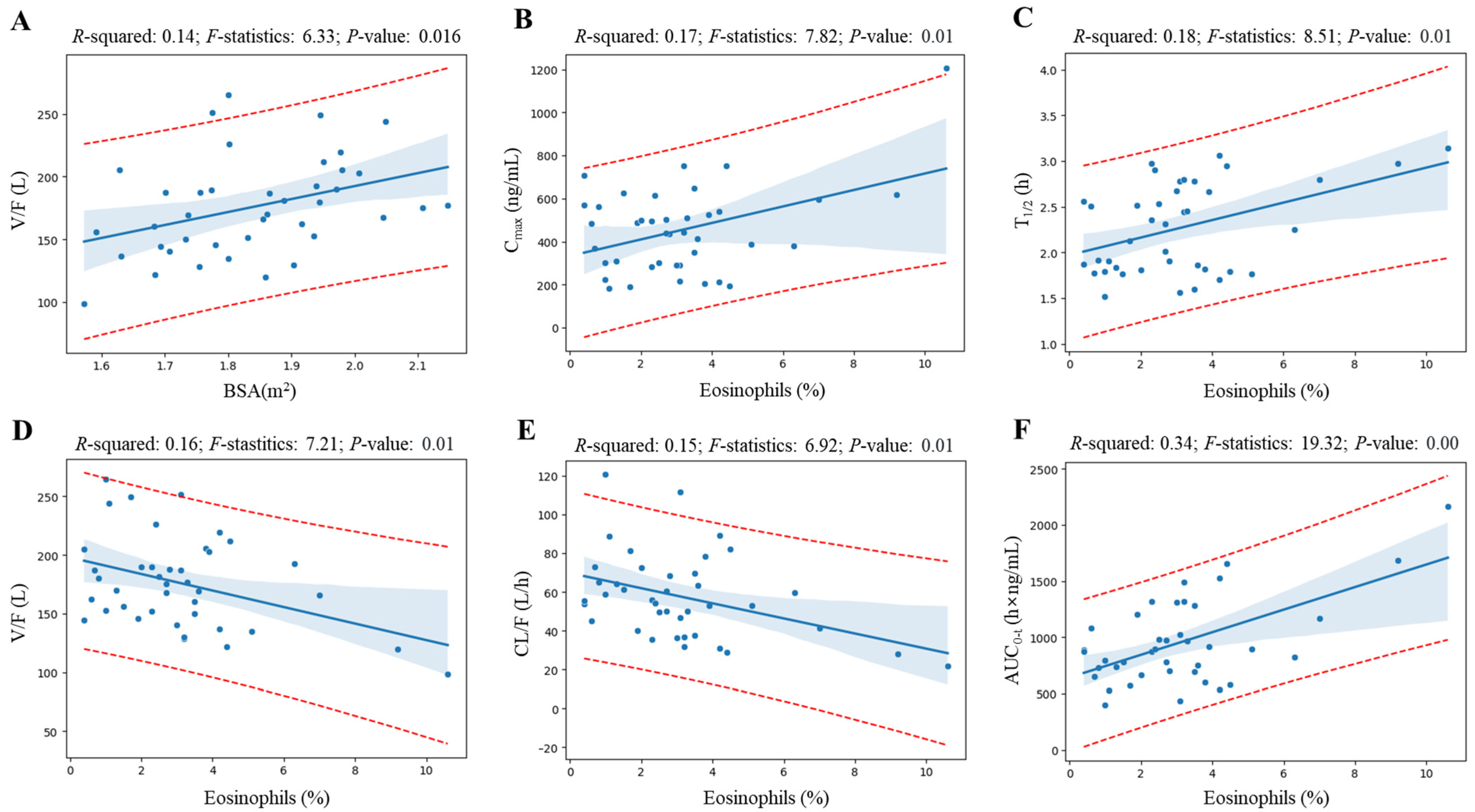 Pharmaceuticals 17 00234 g004