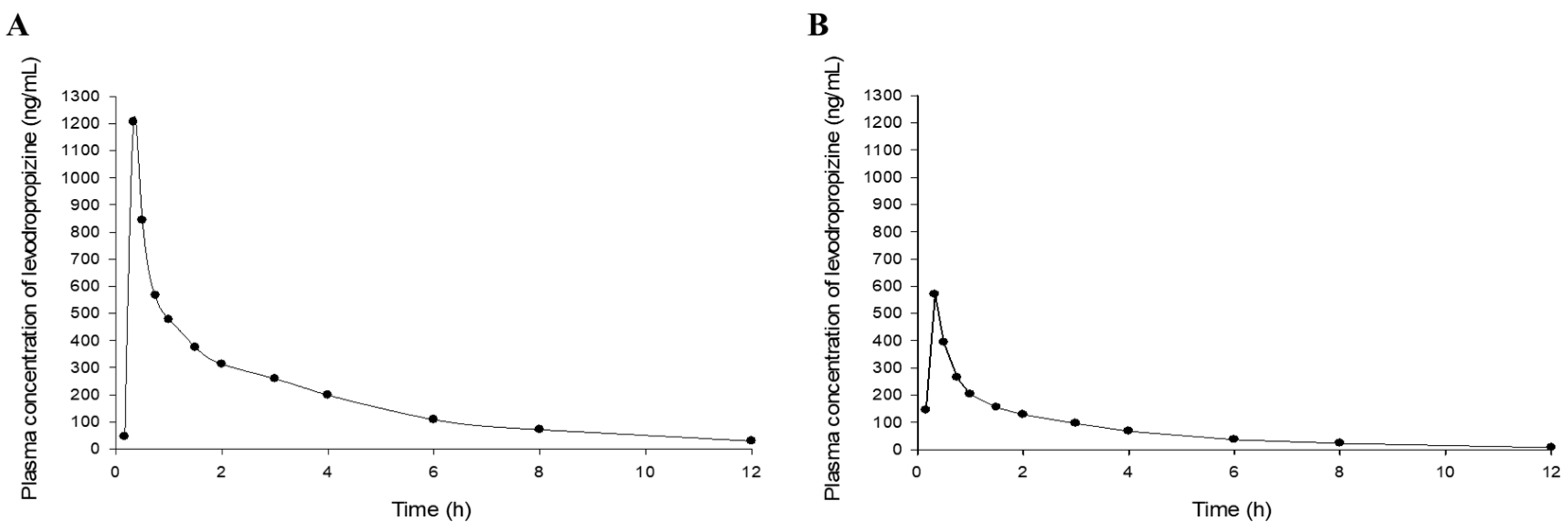 Pharmaceuticals 17 00234 g005