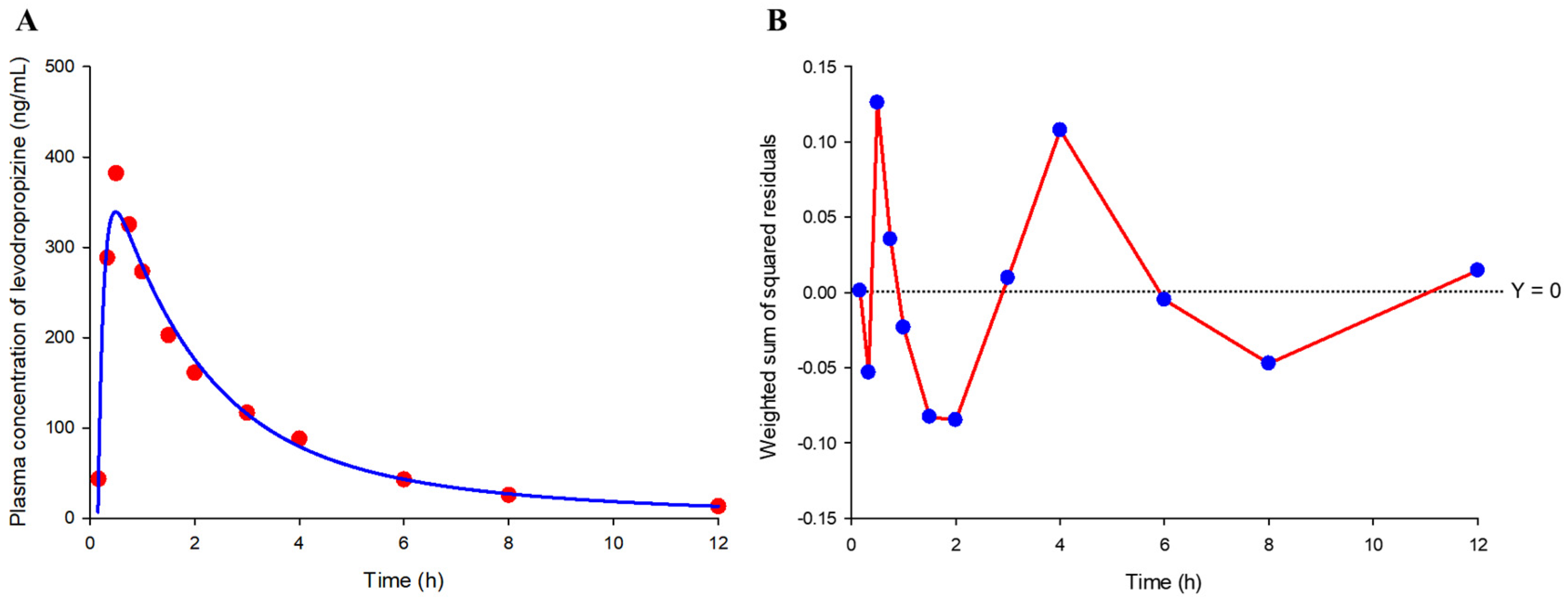 Pharmaceuticals 17 00234 g006