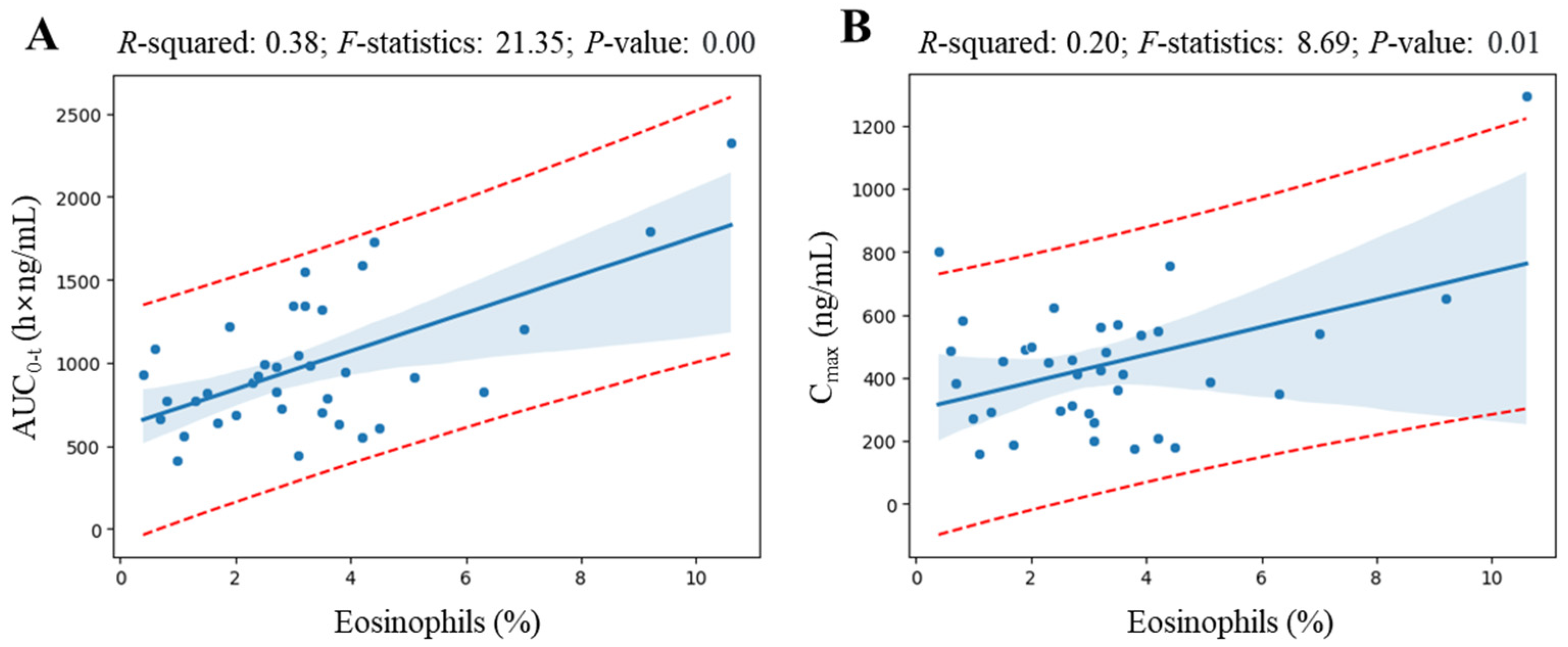 Pharmaceuticals 17 00234 g007