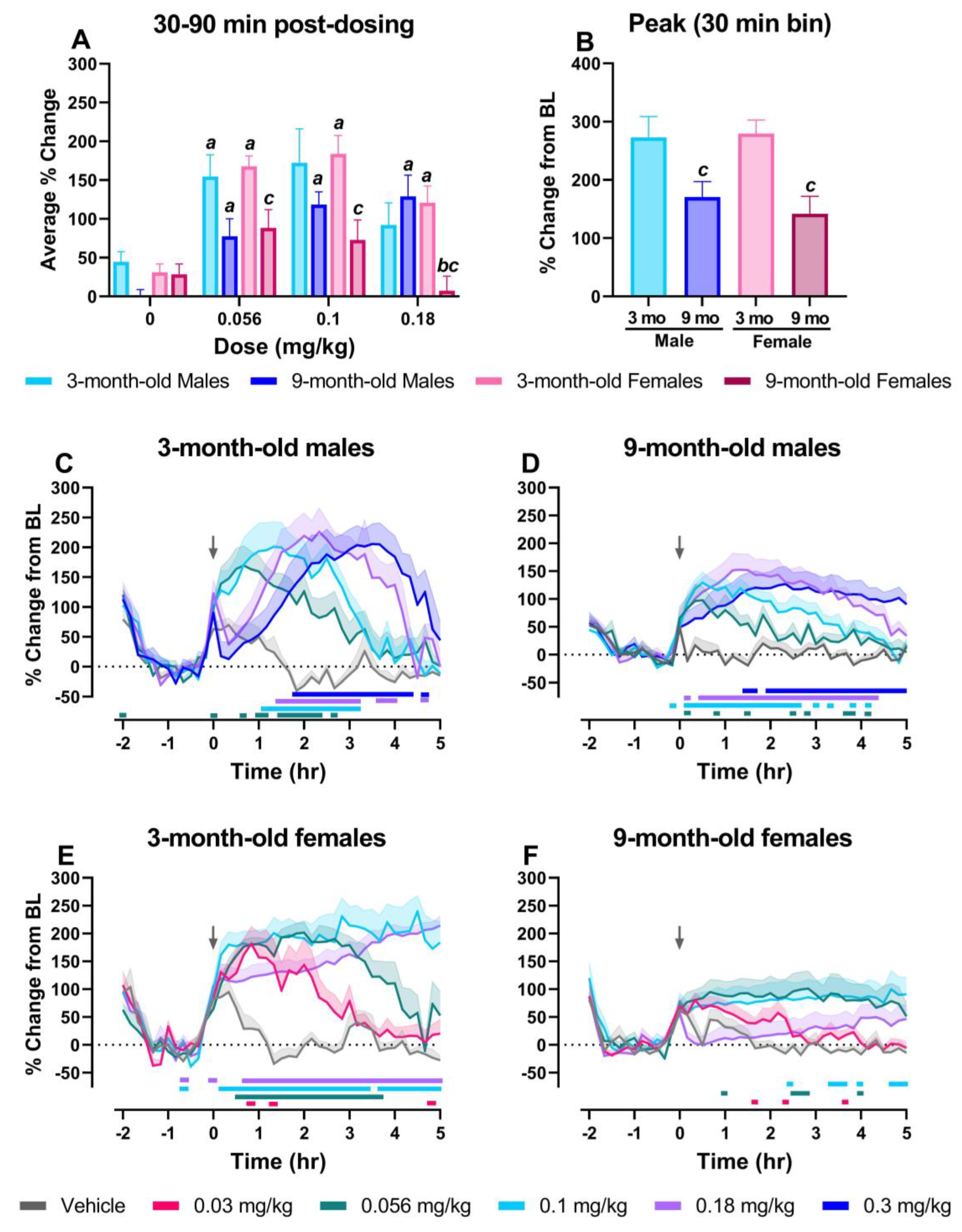 Pharmaceuticals 17 00237 g003 Pharmaceuticals 17 00237 g003