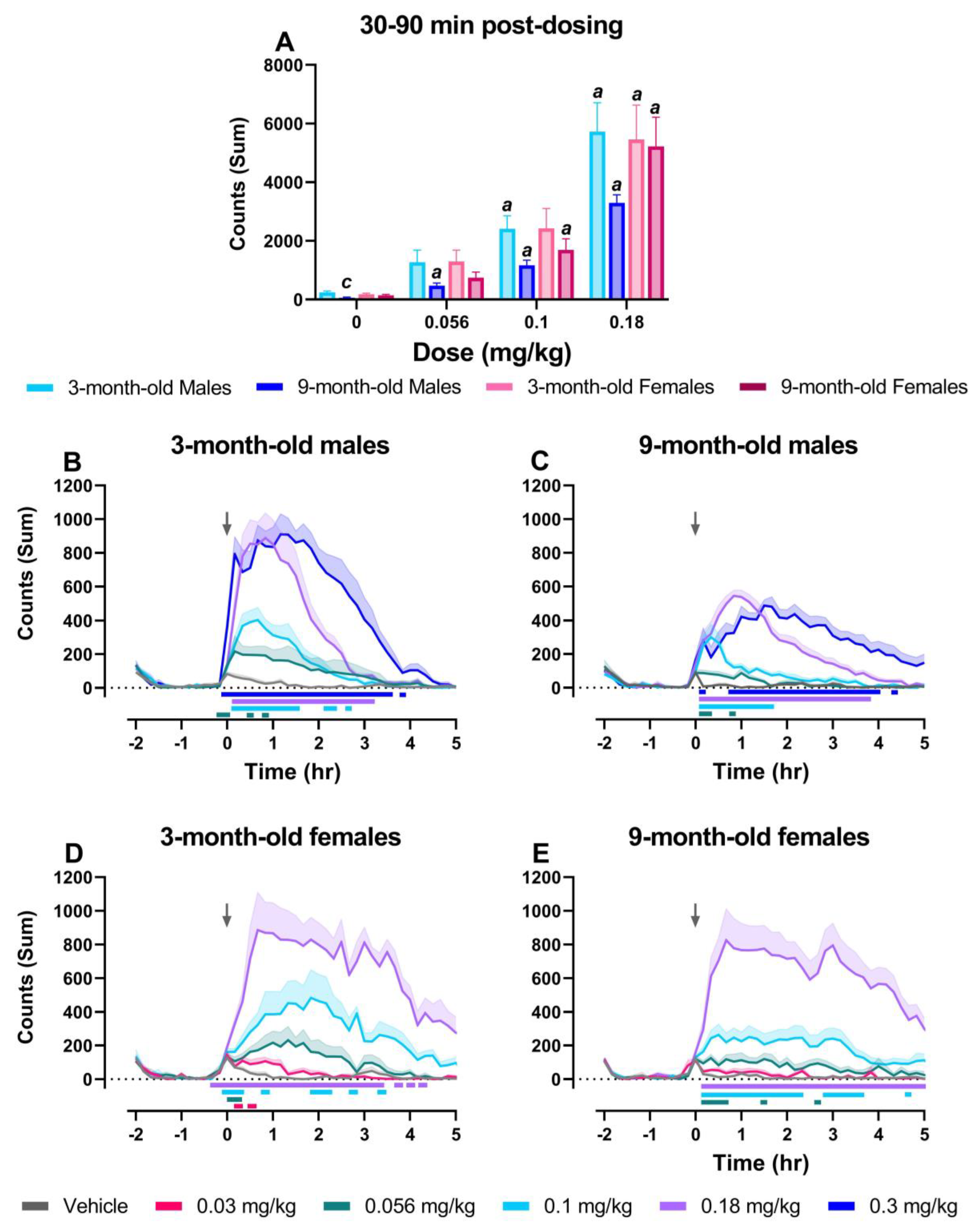 Pharmaceuticals 17 00237 g004 Pharmaceuticals 17 00237 g004