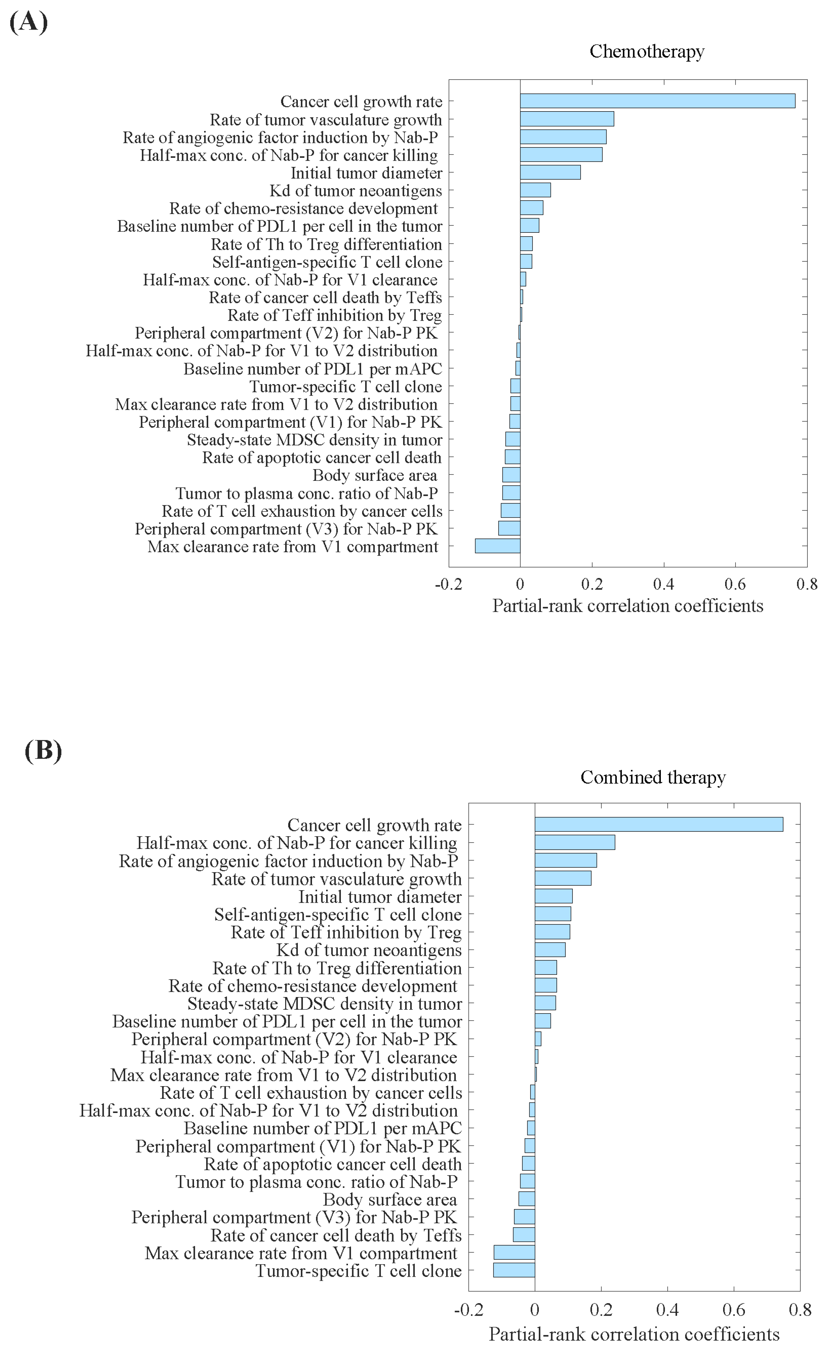Pharmaceuticals 17 00238 g001