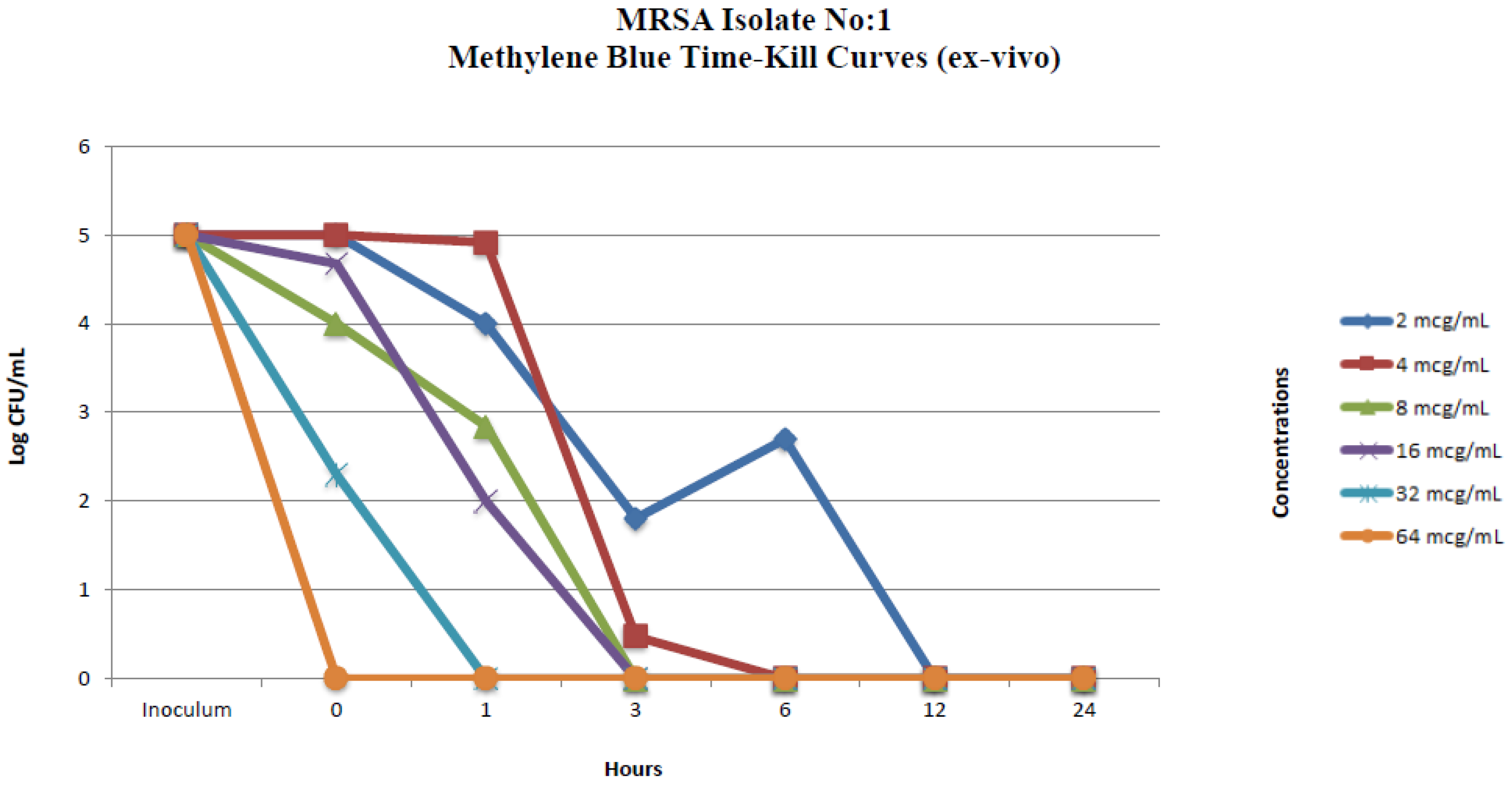 Pharmaceuticals 17 00241 g003 Pharmaceuticals 17 00241 g003