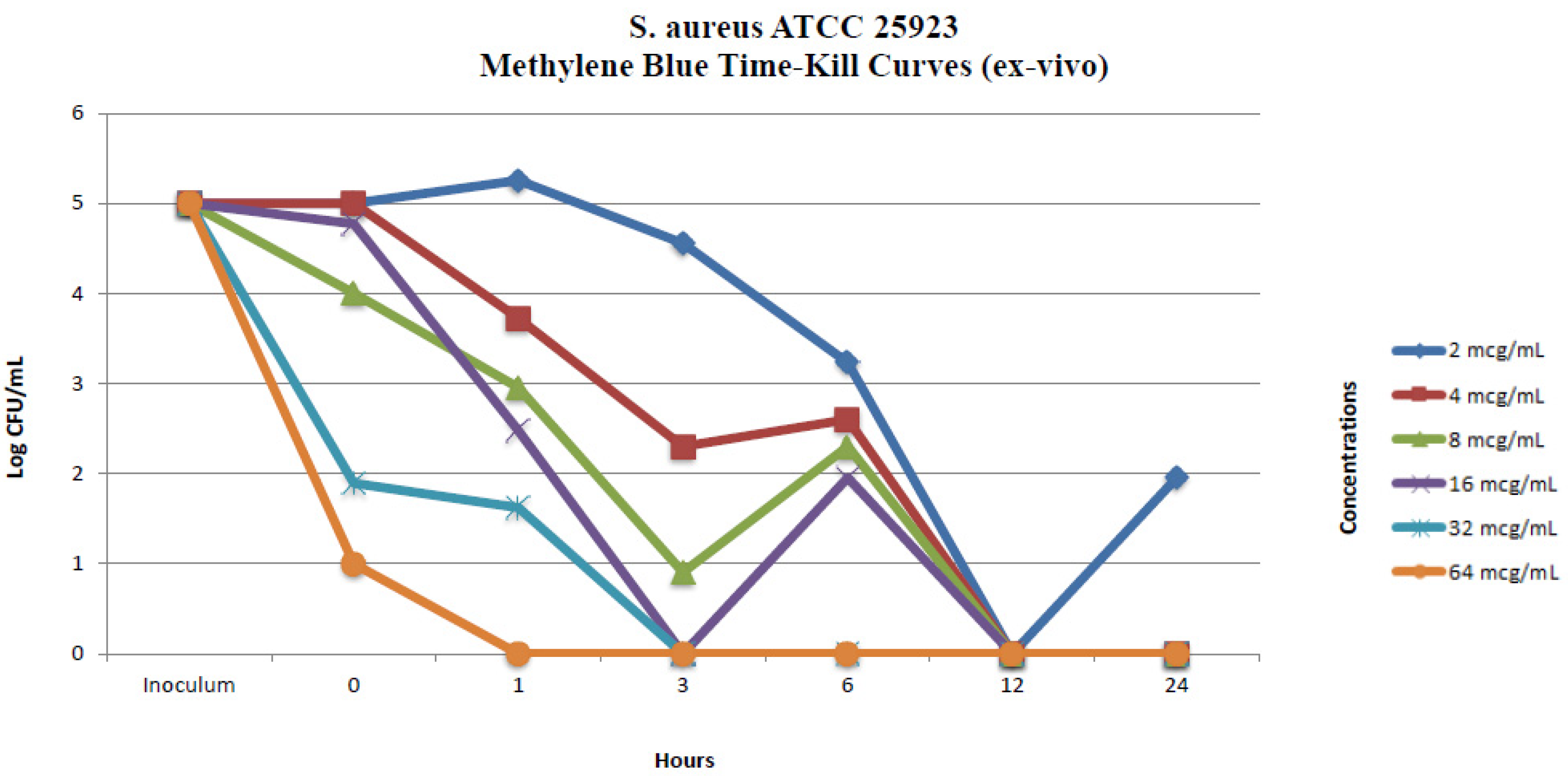 Pharmaceuticals 17 00241 g004 Pharmaceuticals 17 00241 g004