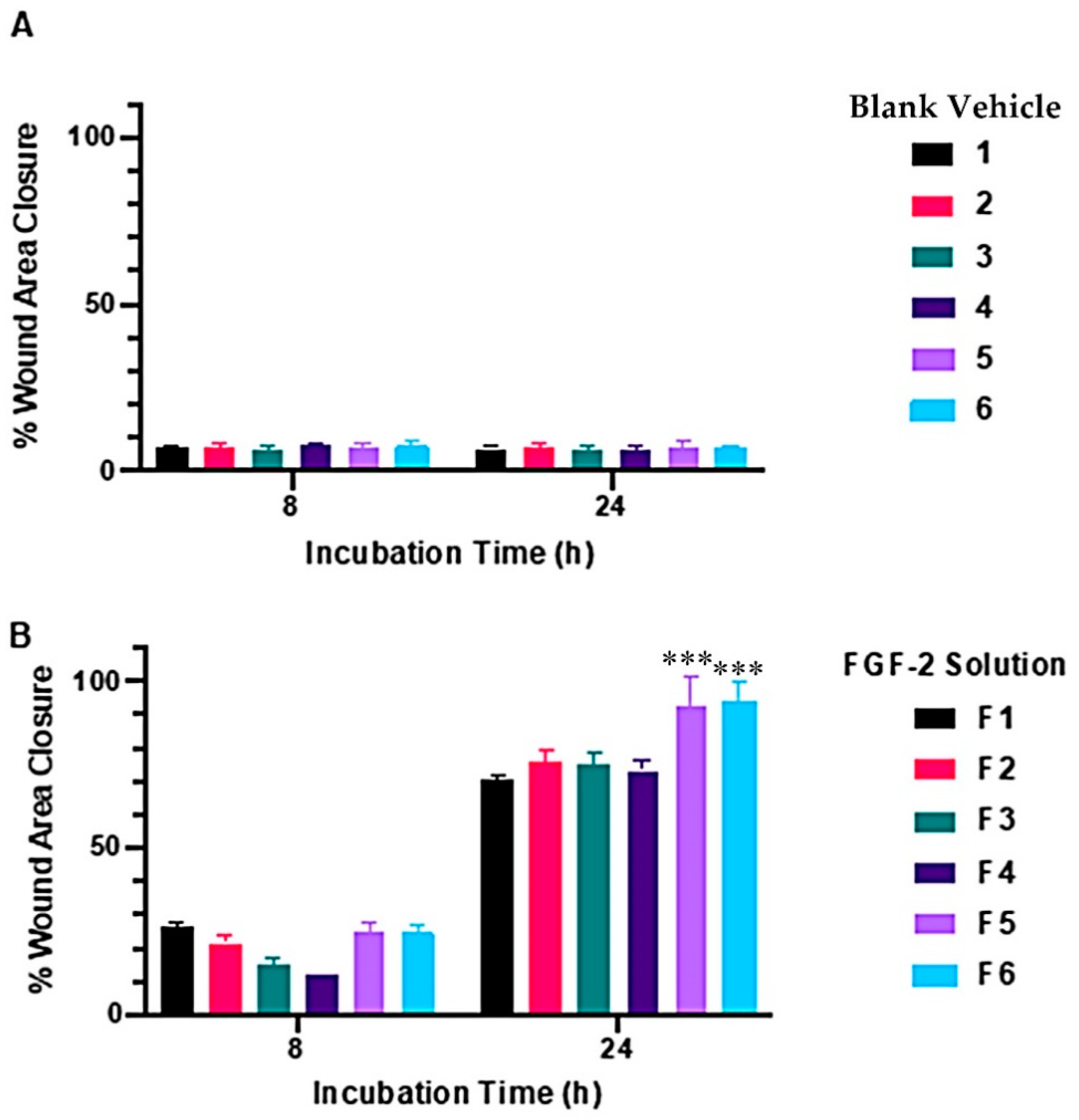 Pharmaceuticals 17 00247 g002