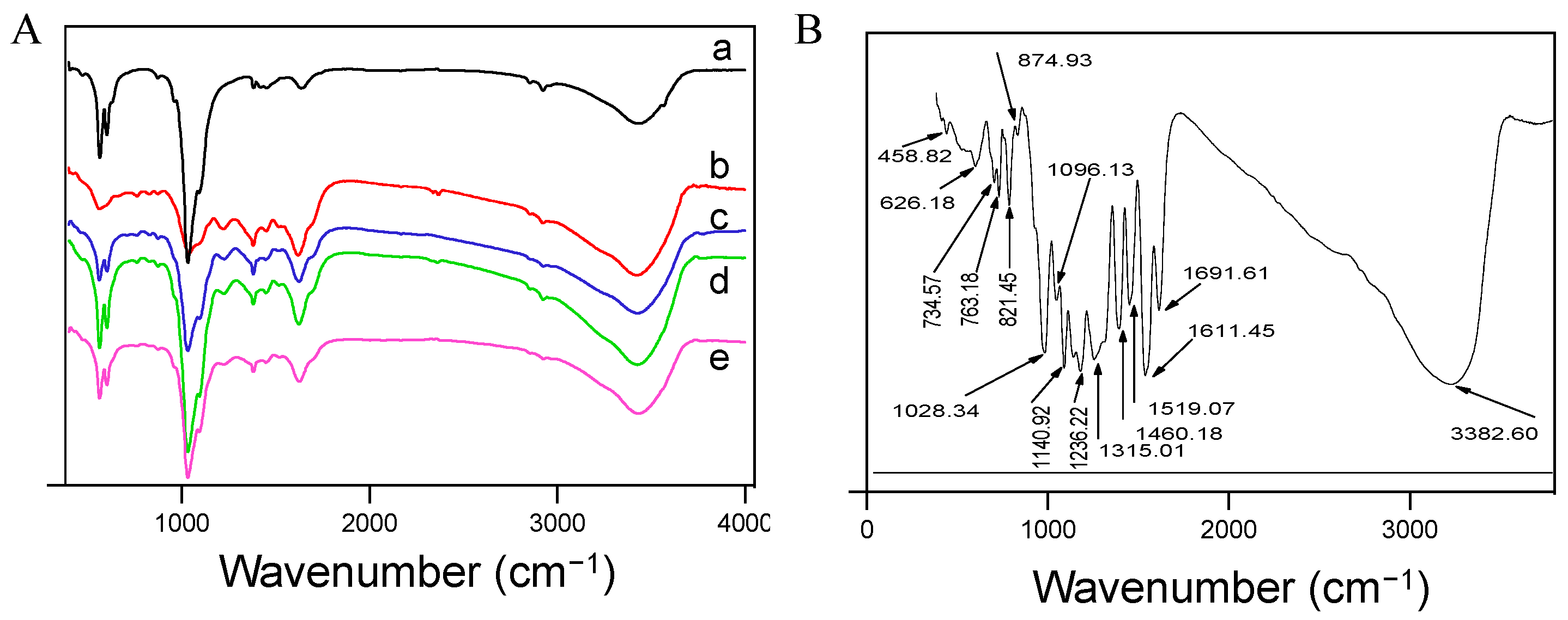 Pharmaceuticals 17 00251 g004