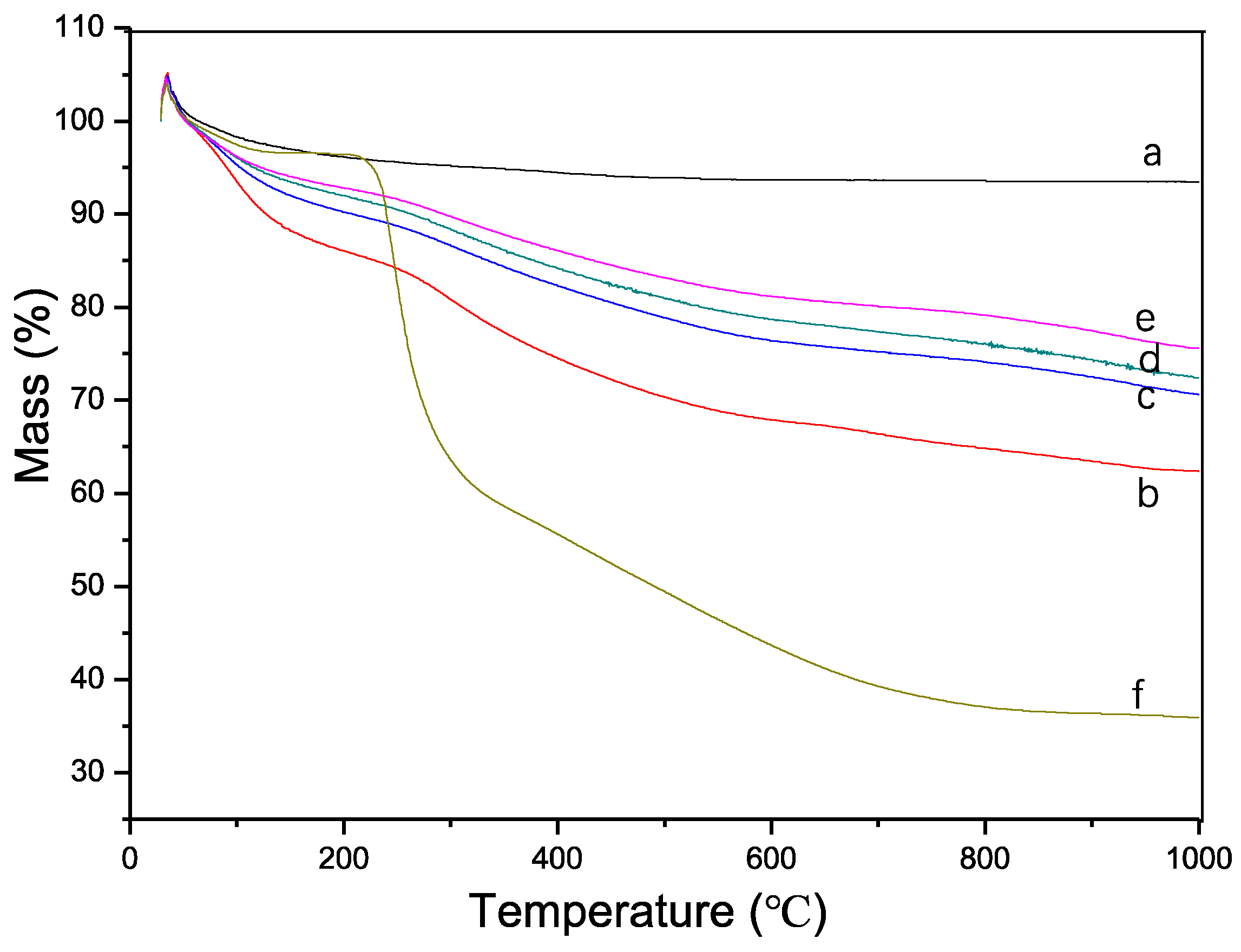 Pharmaceuticals 17 00251 g005