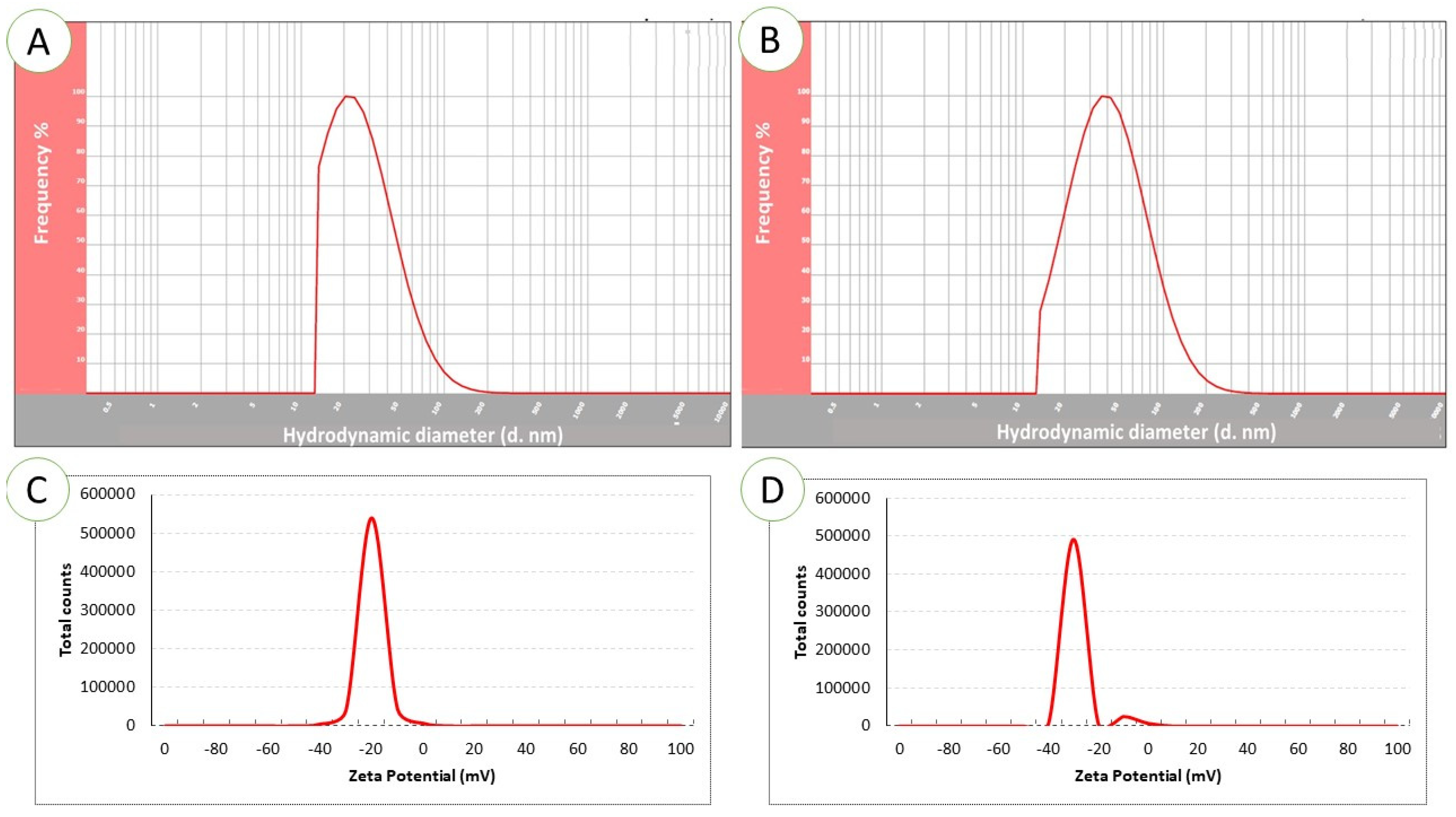 Pharmaceuticals 17 00255 g004 Pharmaceuticals 17 00255 g004