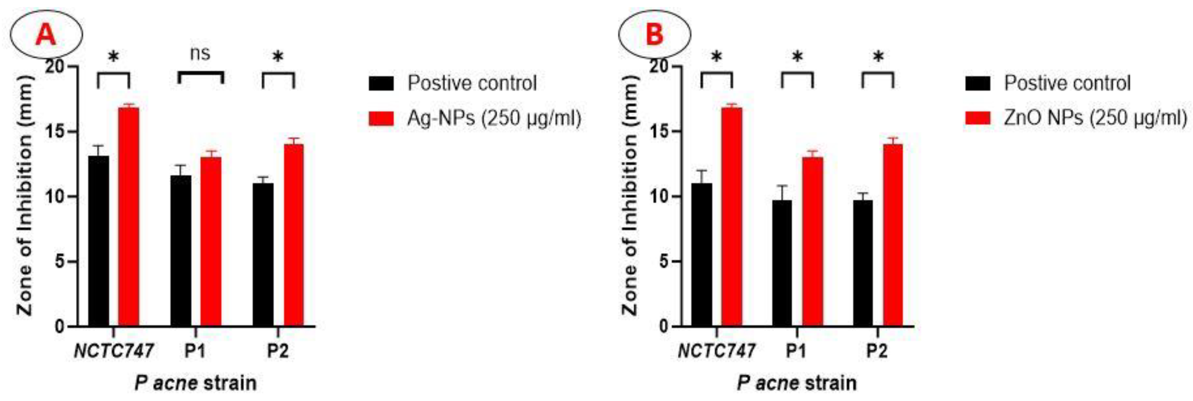 Pharmaceuticals 17 00255 g005 Pharmaceuticals 17 00255 g005