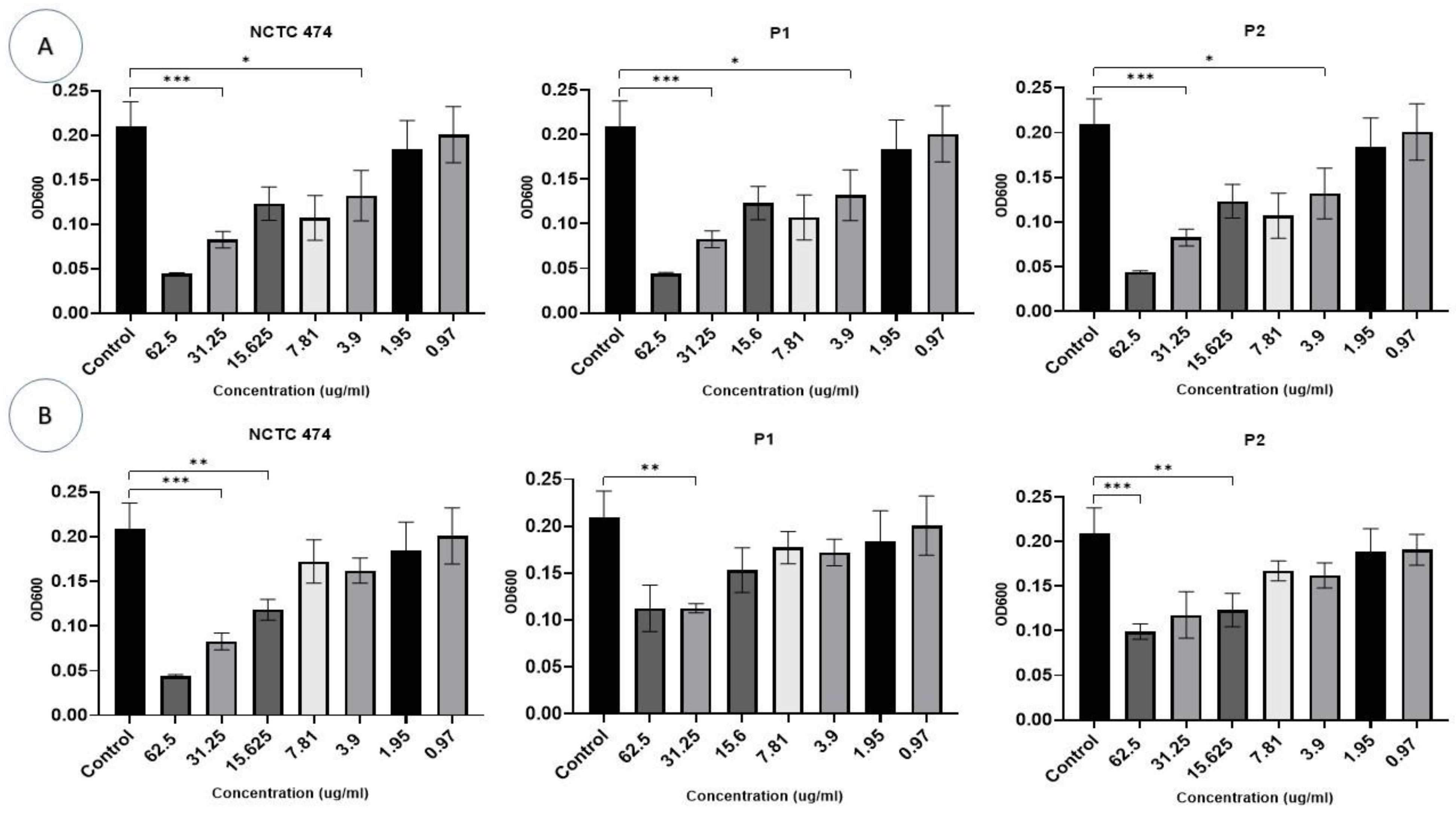 Pharmaceuticals 17 00255 g006 Pharmaceuticals 17 00255 g006