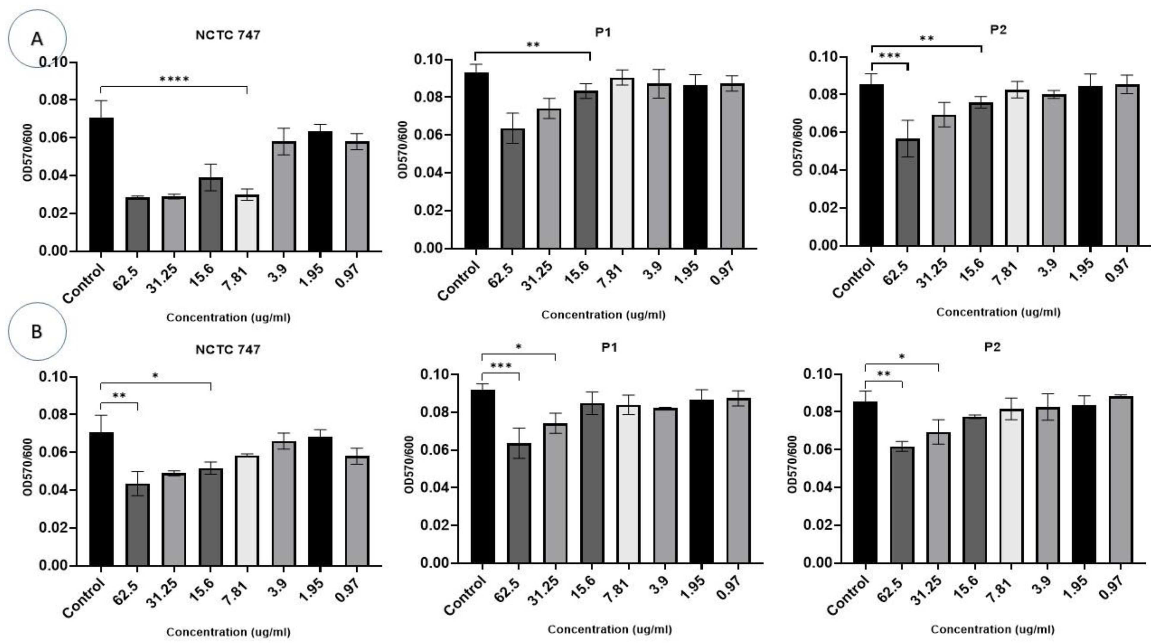 Pharmaceuticals 17 00255 g008 Pharmaceuticals 17 00255 g008