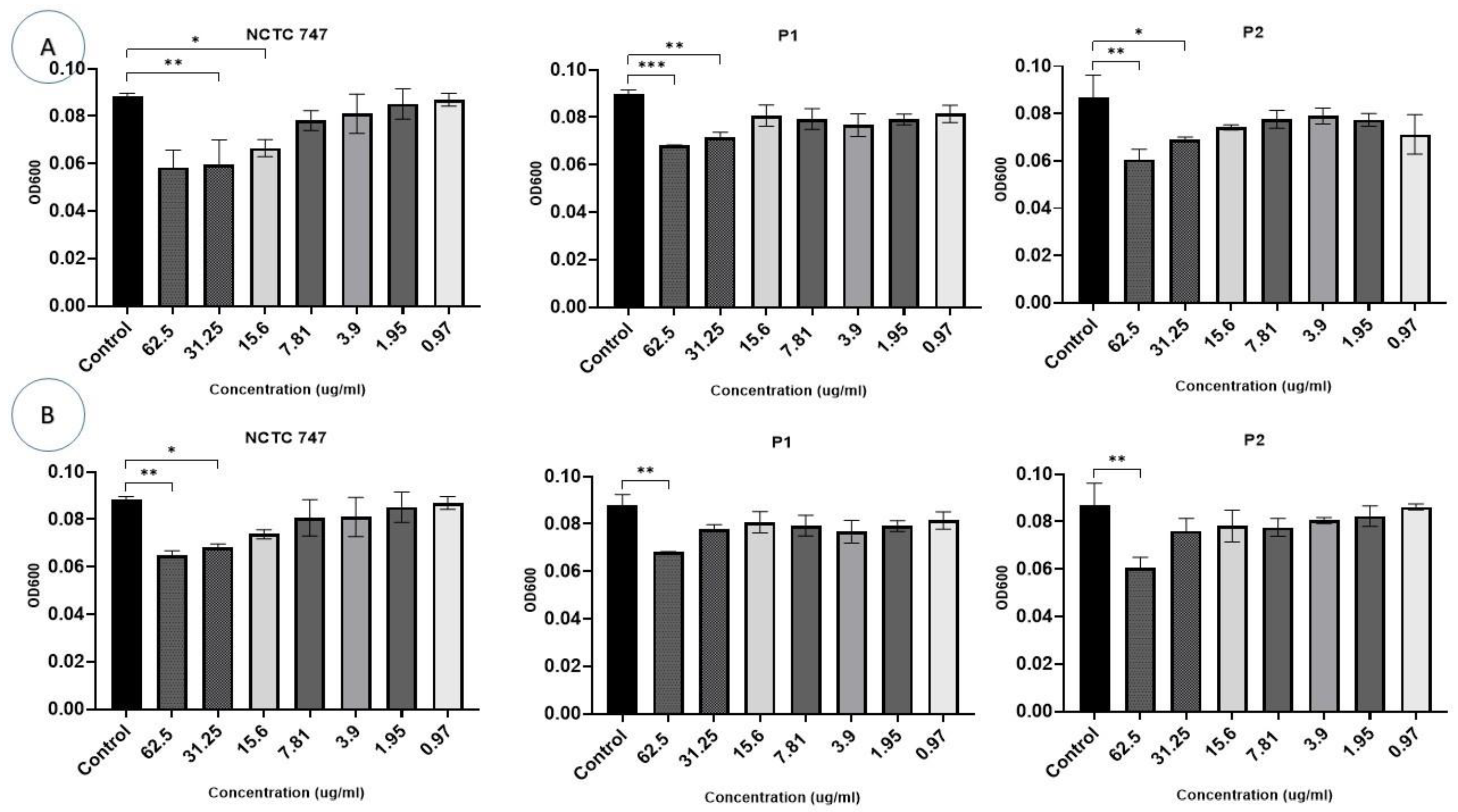 Pharmaceuticals 17 00255 g009 Pharmaceuticals 17 00255 g009