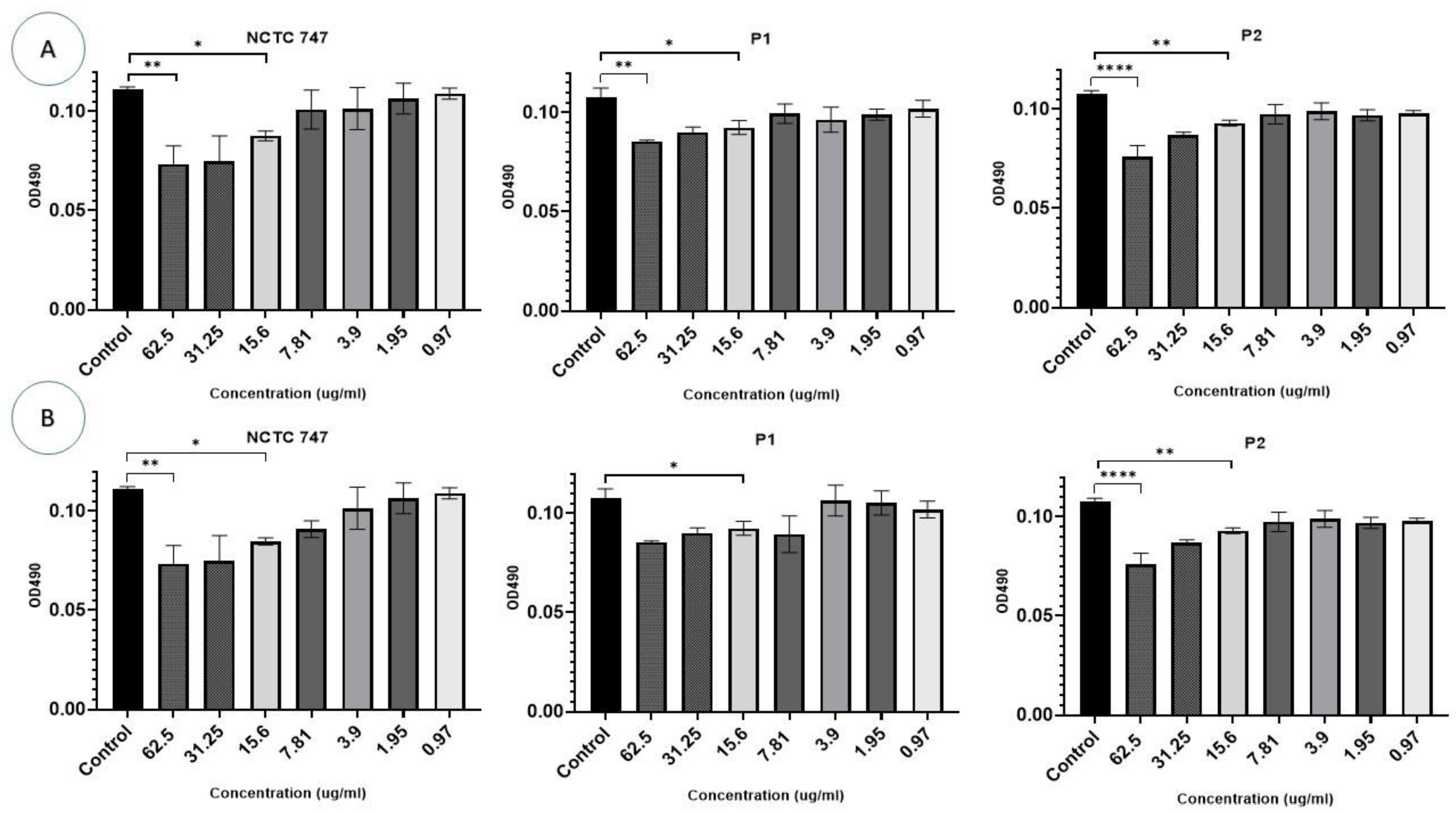 Pharmaceuticals 17 00255 g010 Pharmaceuticals 17 00255 g010