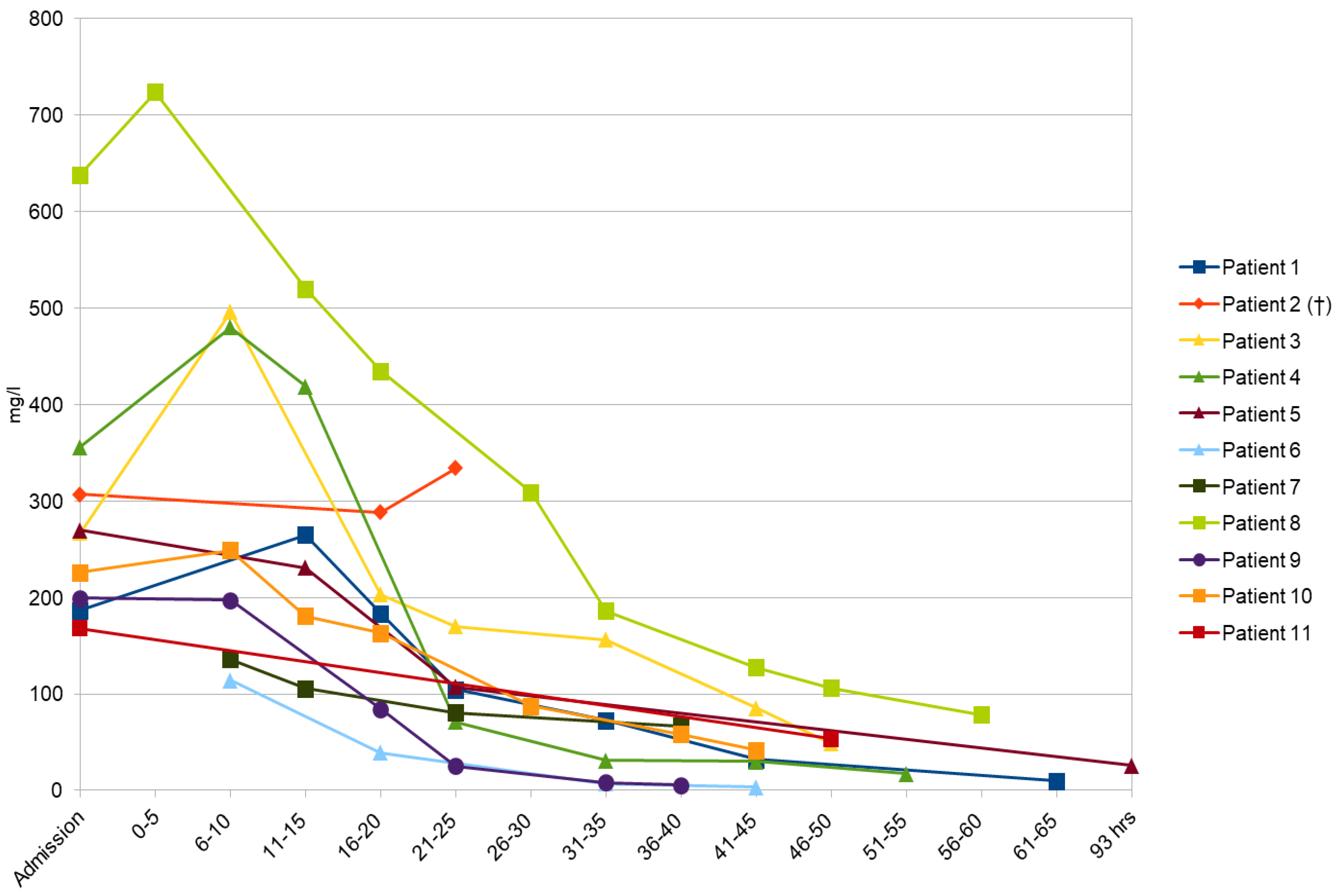 Pharmaceuticals 17 00257 g001