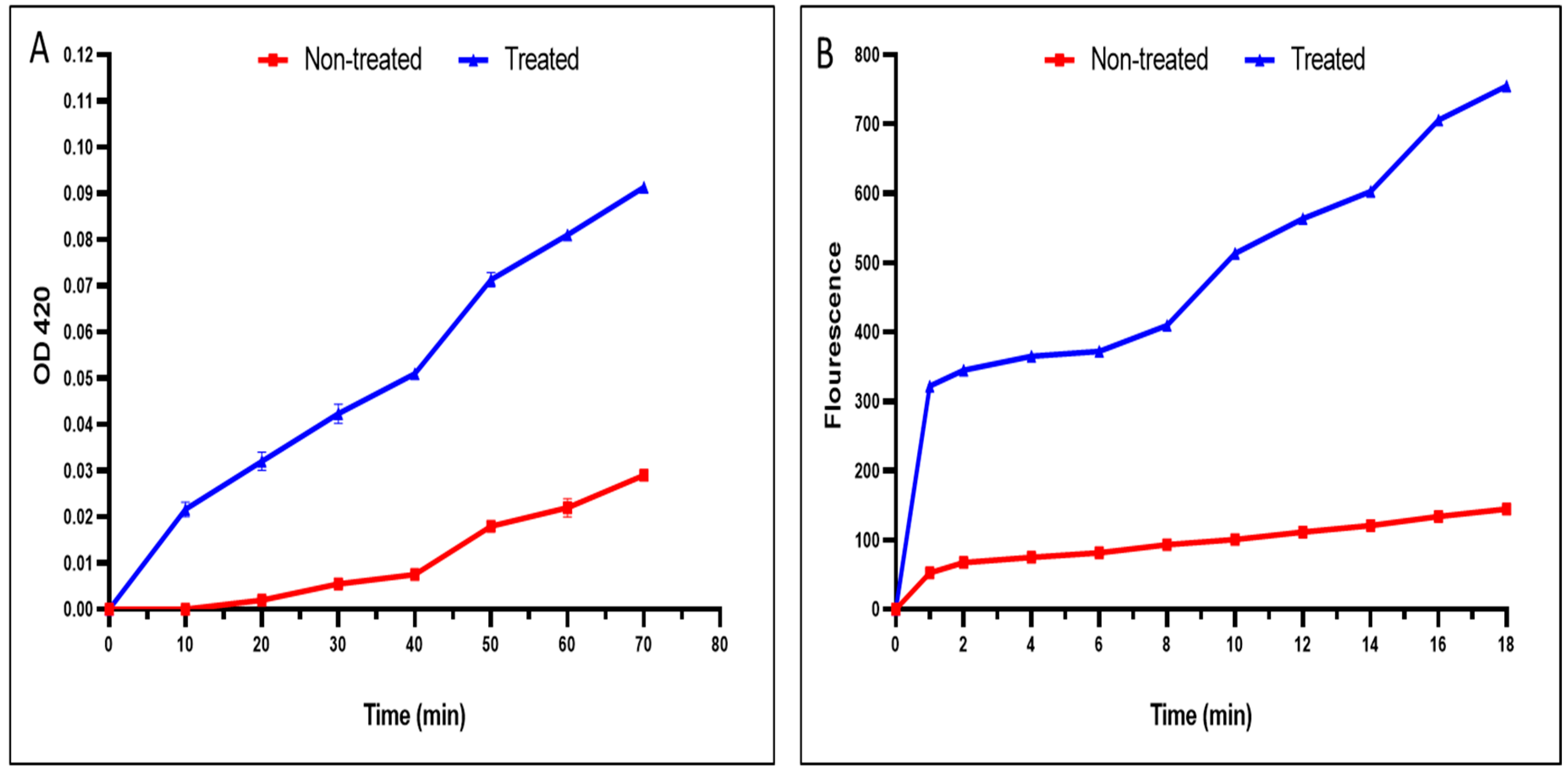 Pharmaceuticals 17 00259 g003