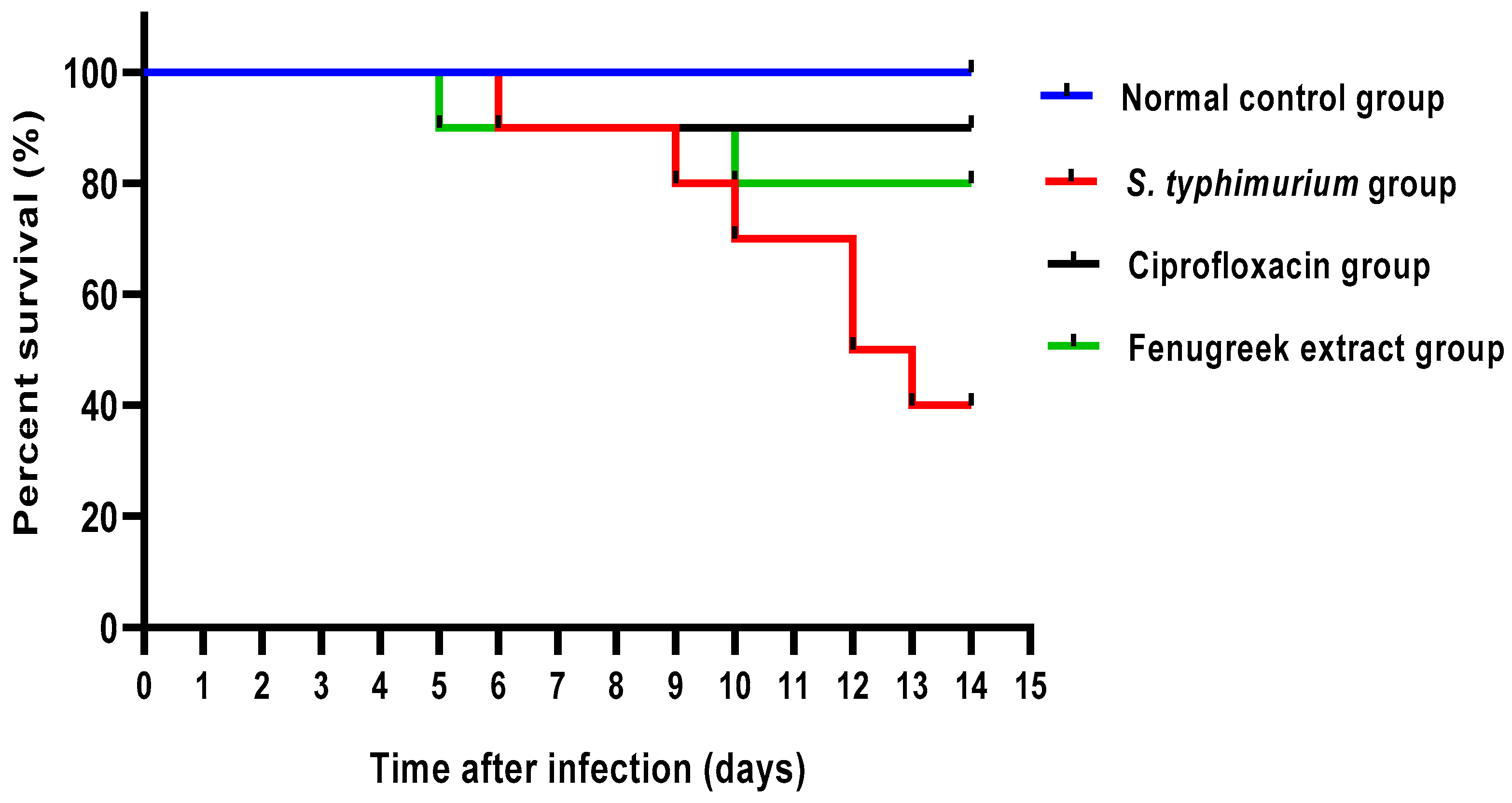 Pharmaceuticals 17 00259 g005