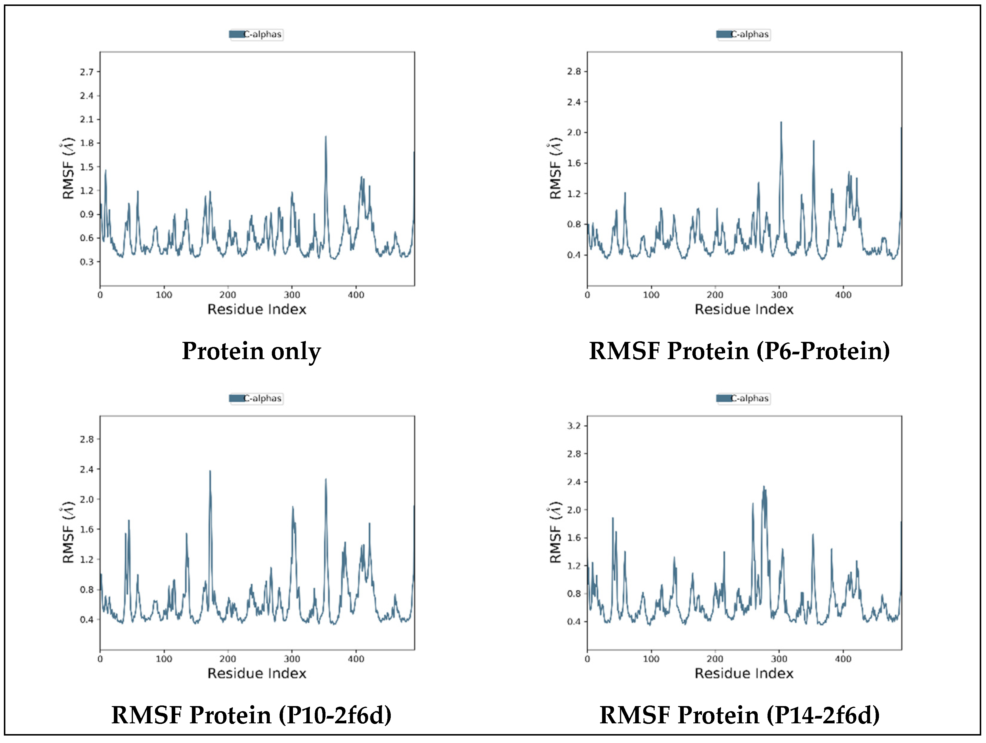 Pharmaceuticals 17 00261 g006
