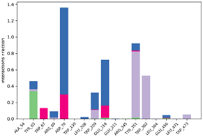 Pharmaceuticals 17 00261 i008