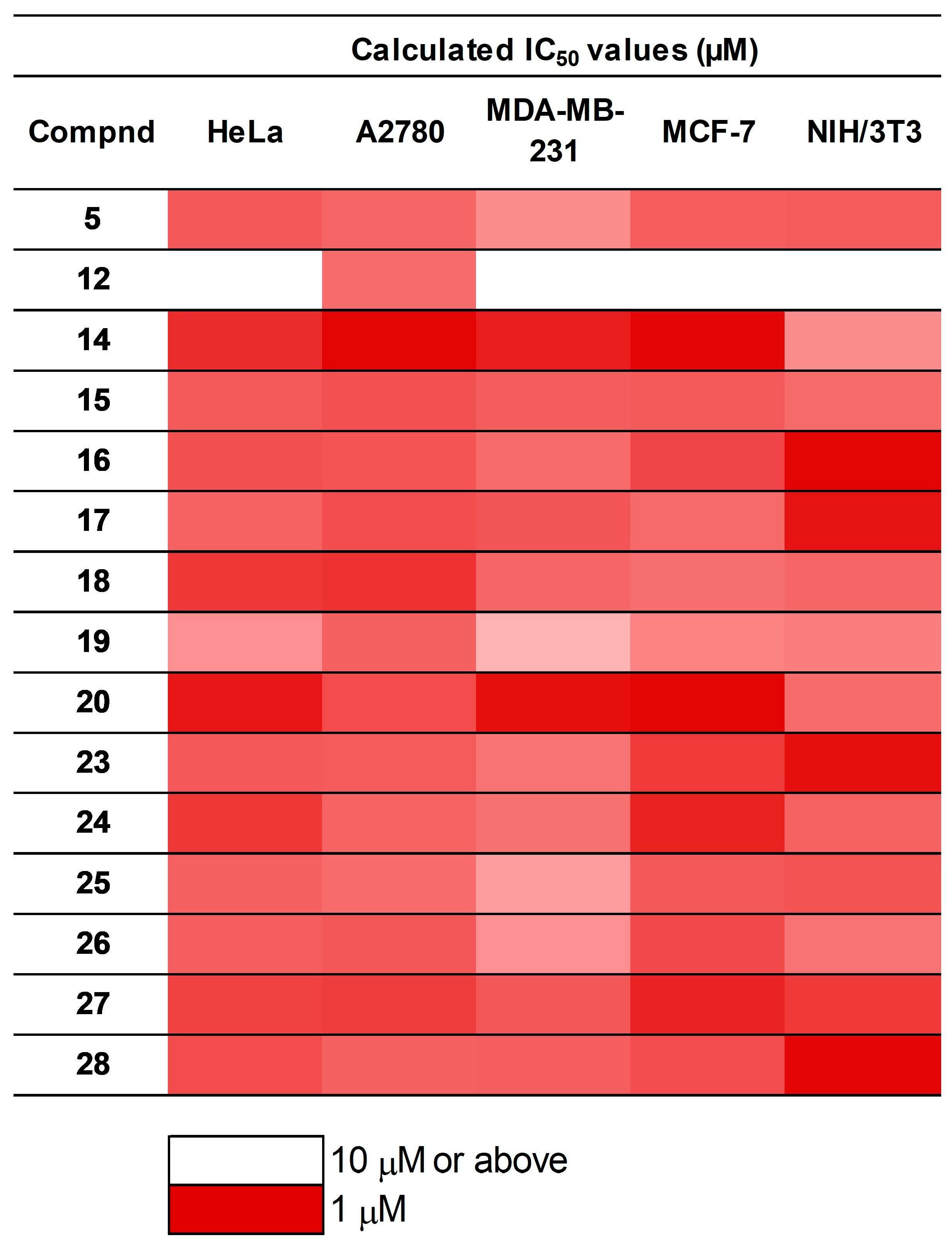 Pharmaceuticals 17 00262 g001